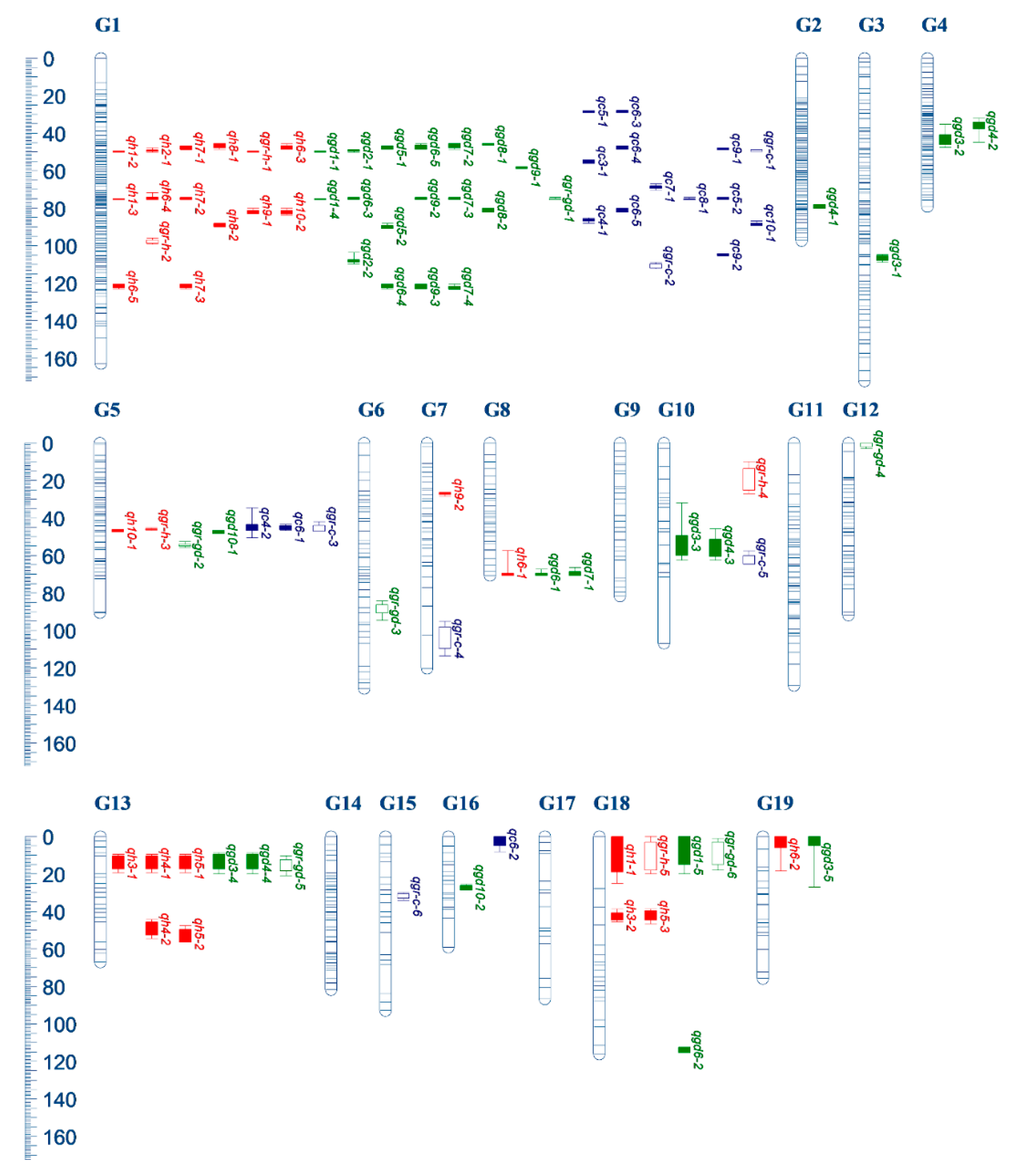 Forests 11 00311 g003 Forests 11 00311 g003