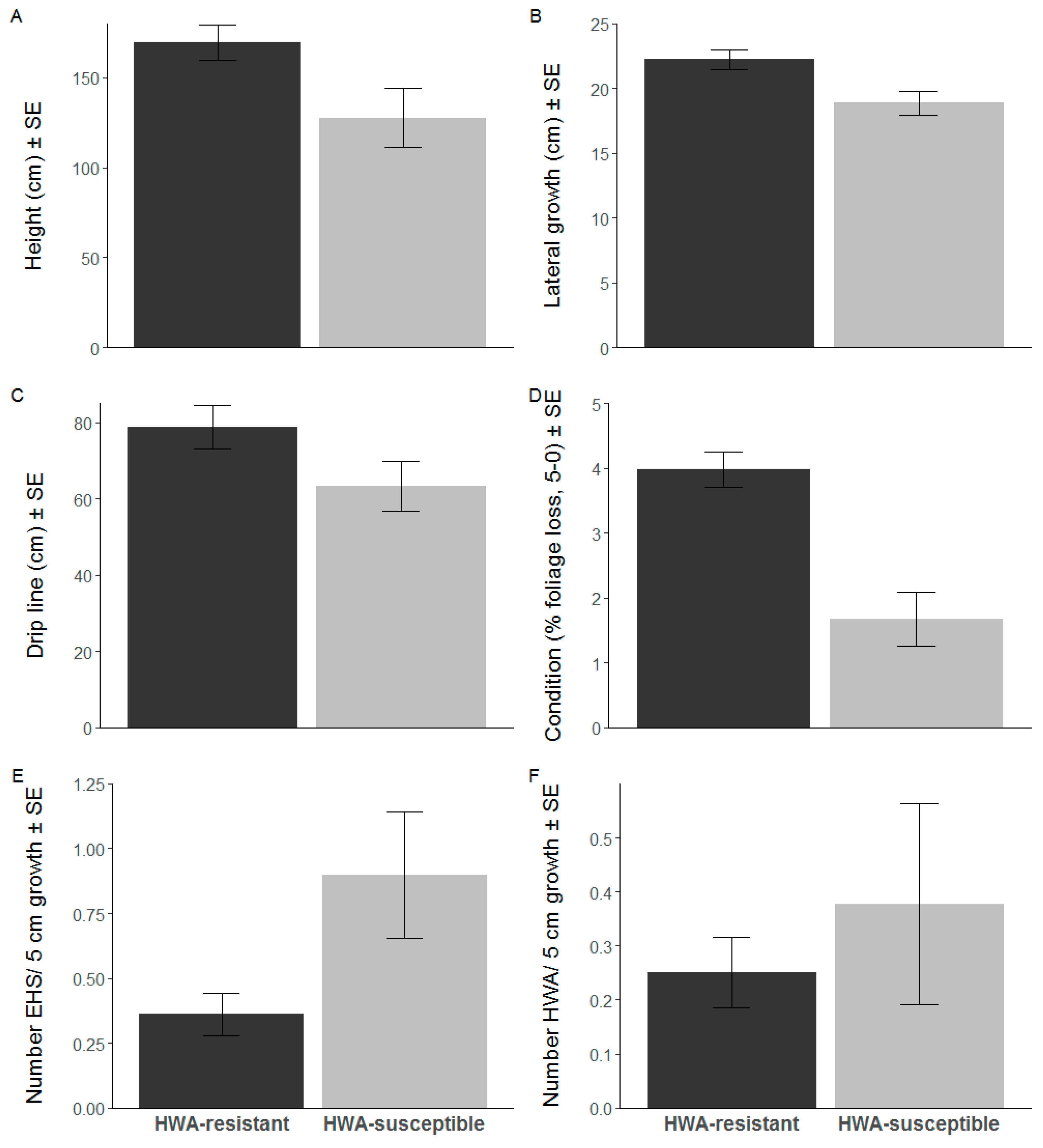 Forests 11 00312 g002