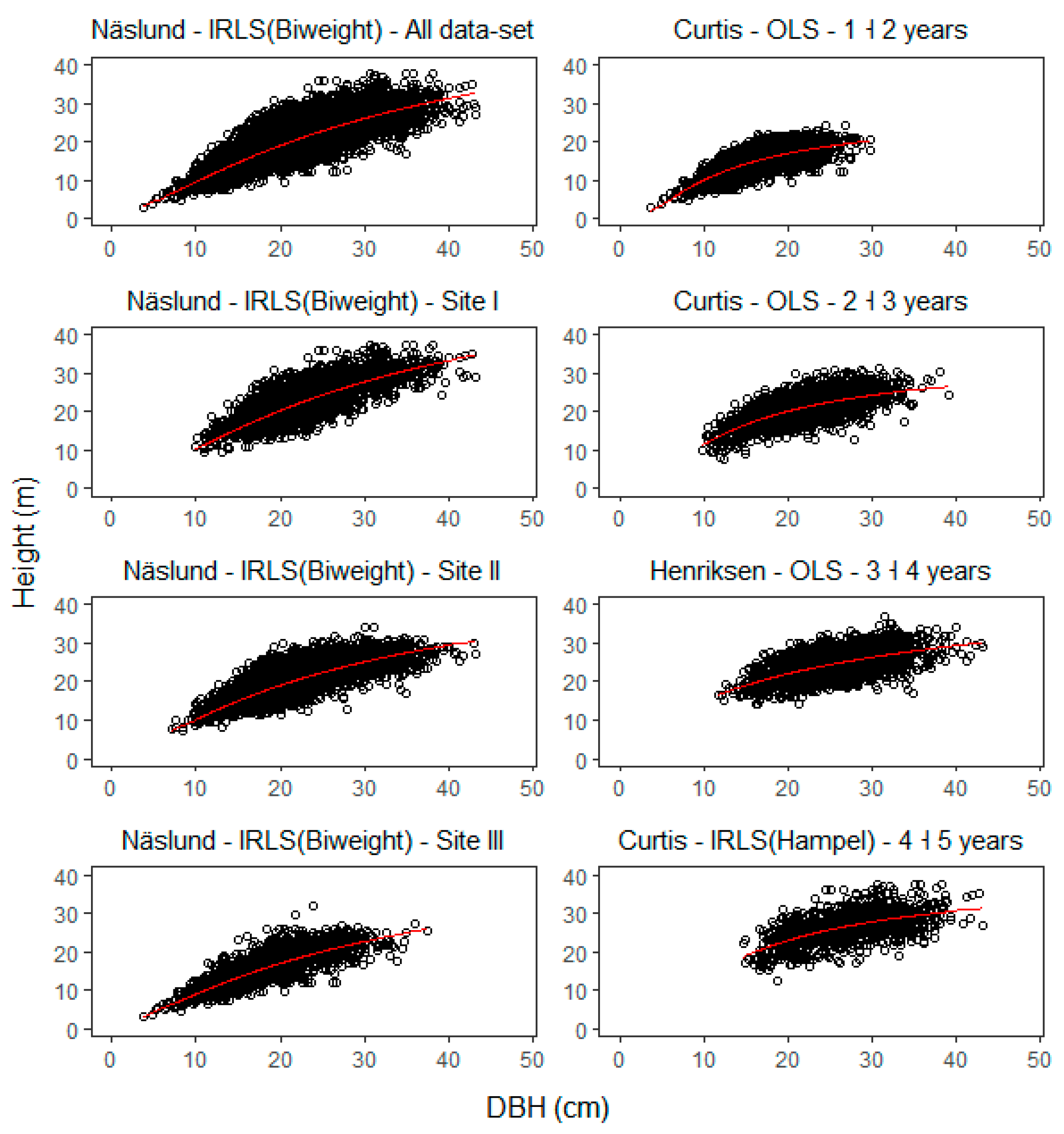 Forests 11 00313 g005