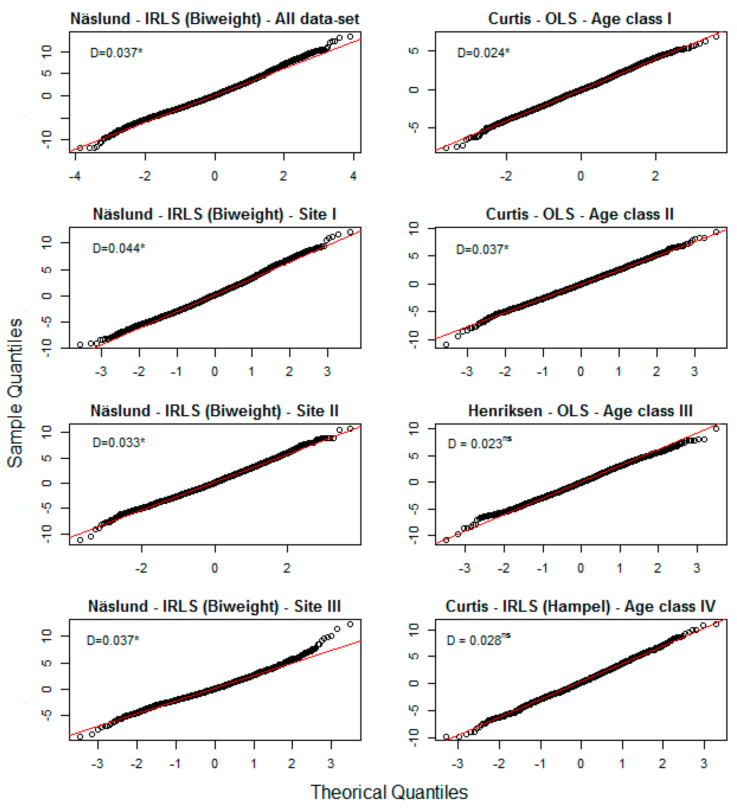 Forests 11 00313 g006