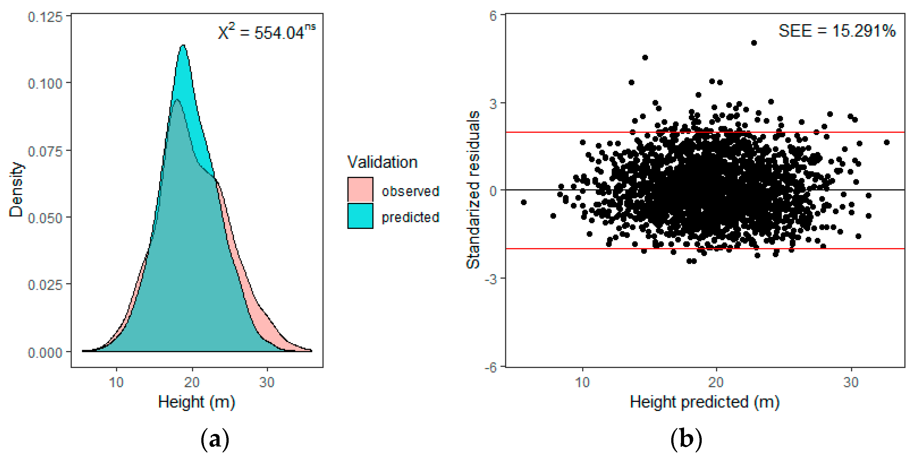 Forests 11 00313 g008