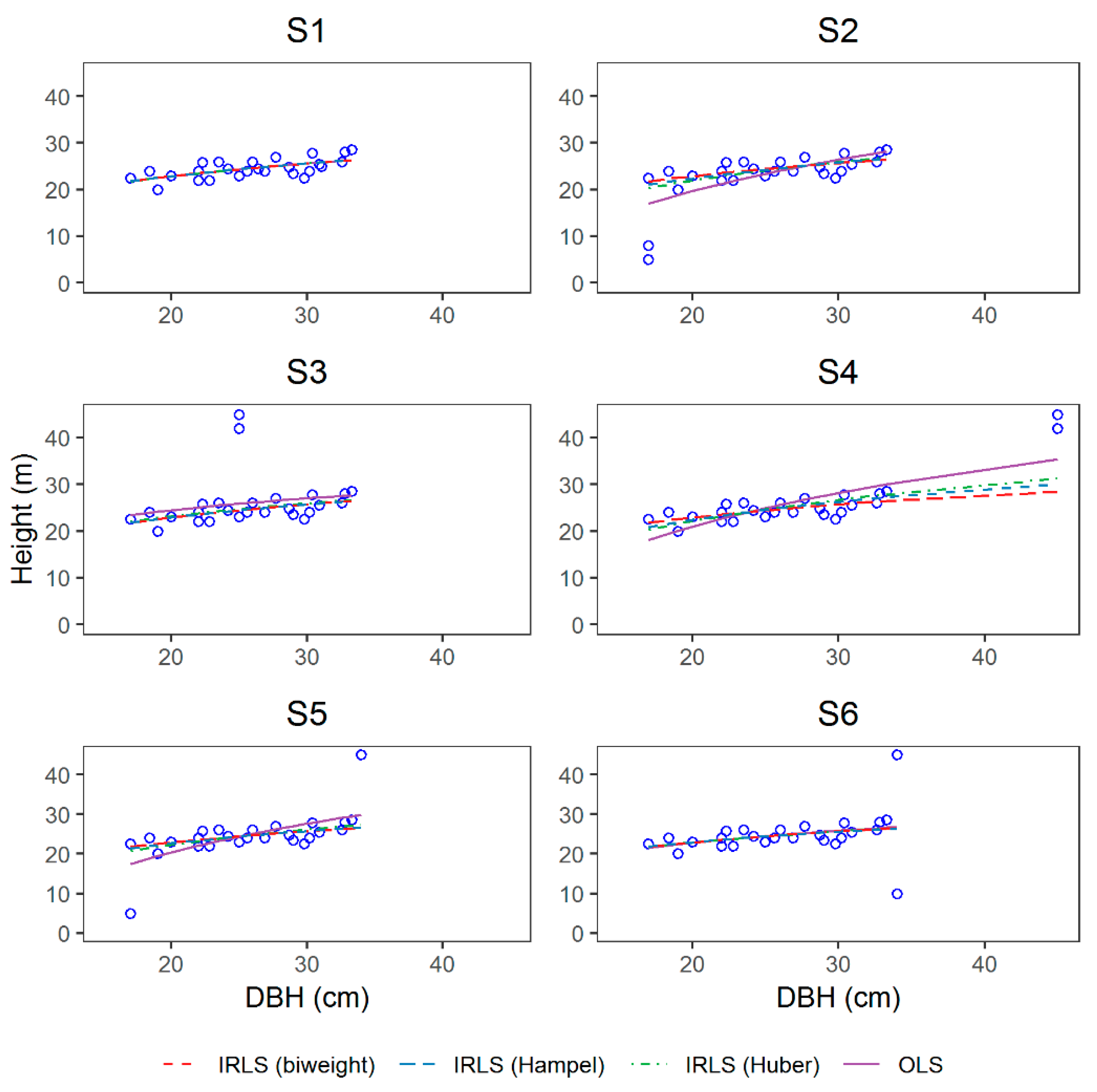 Forests 11 00313 g009