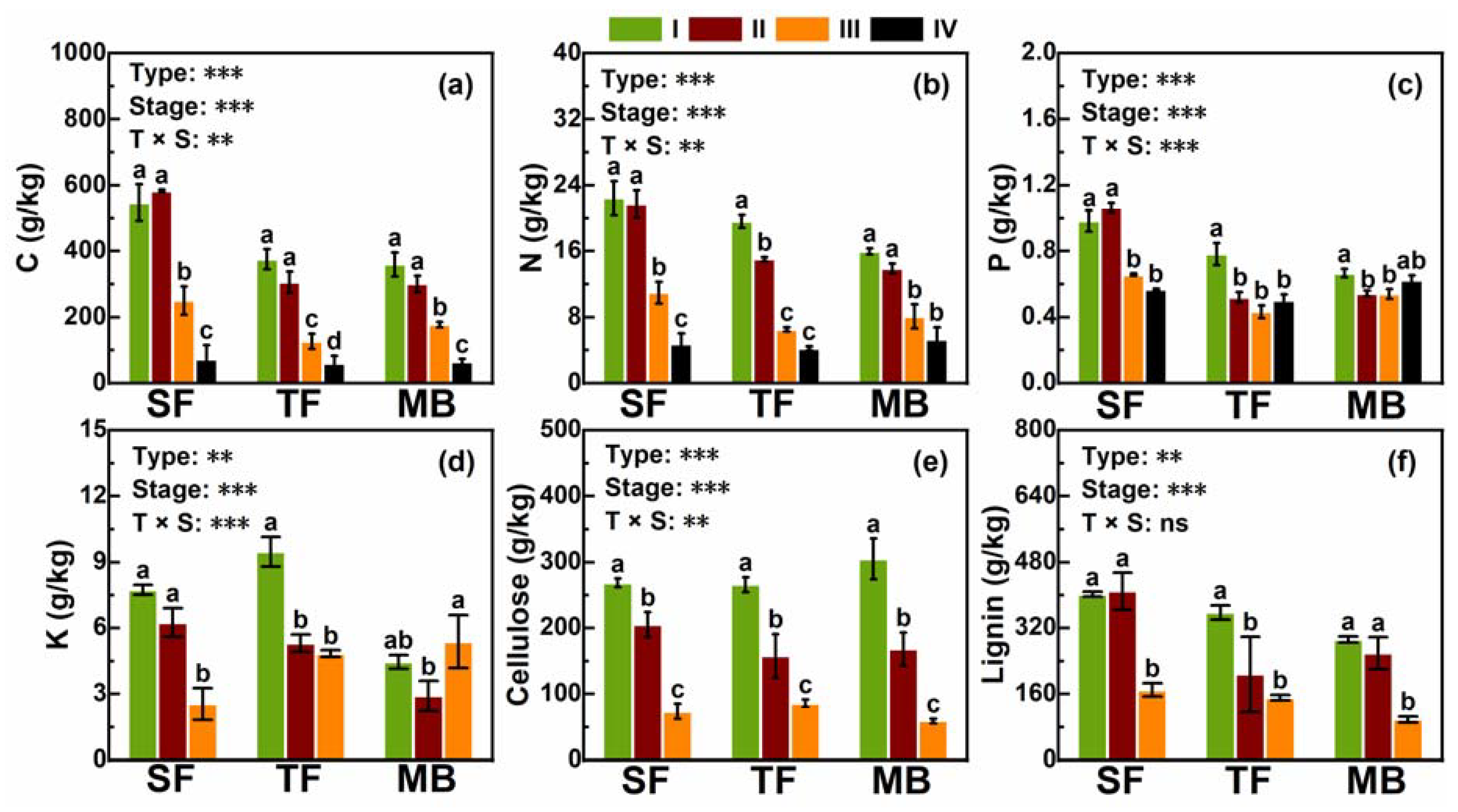 Forests Free Full Text Native Bamboo Invasions Into Subtropical Forests Alter Microbial Communities In Litter And Soil Forests Free Full Text Native Bamboo Invasions Into Subtropical Forests Alter Microbial Communities In Litter And Soil