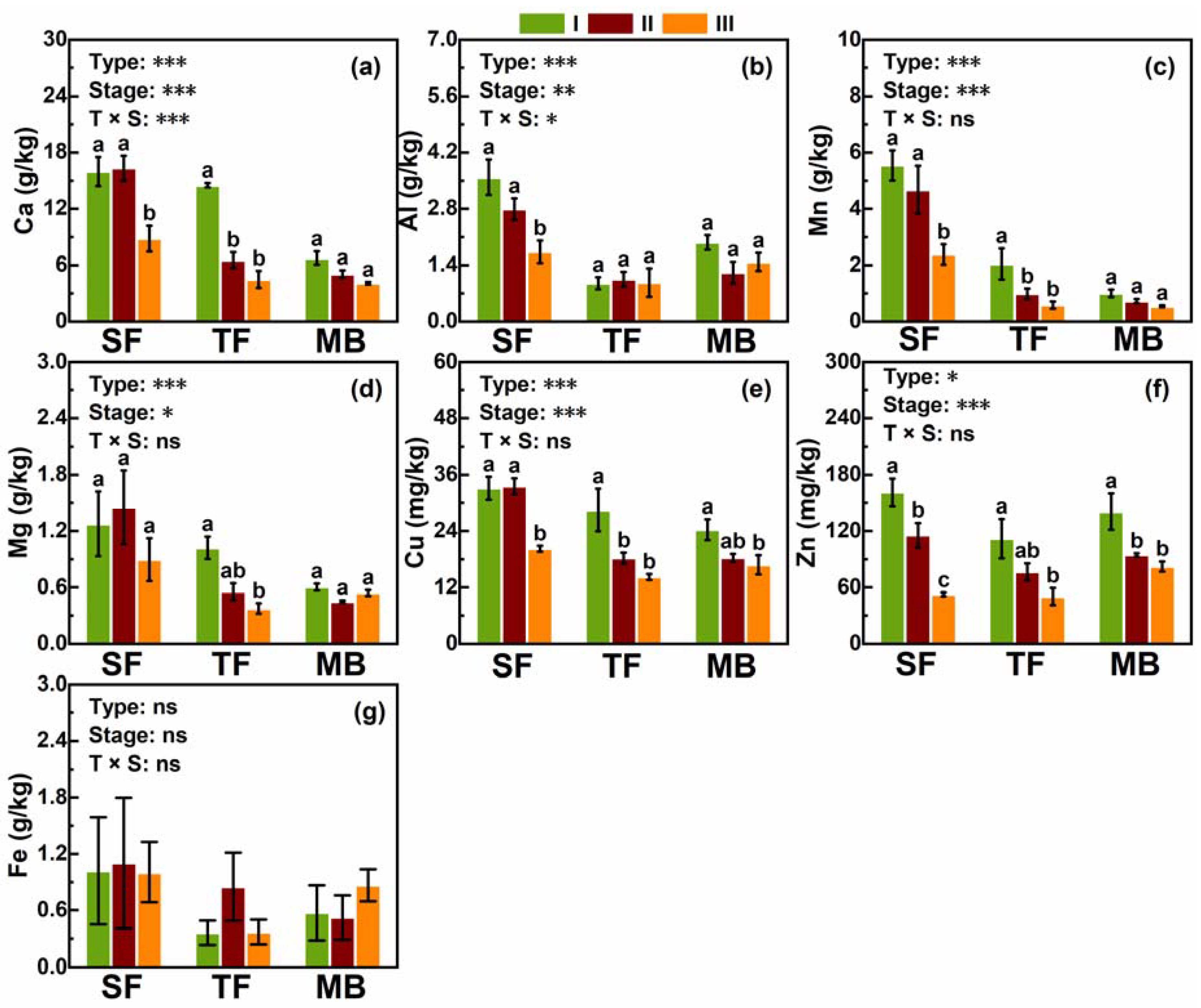 Forests 11 00314 g002 Forests 11 00314 g002