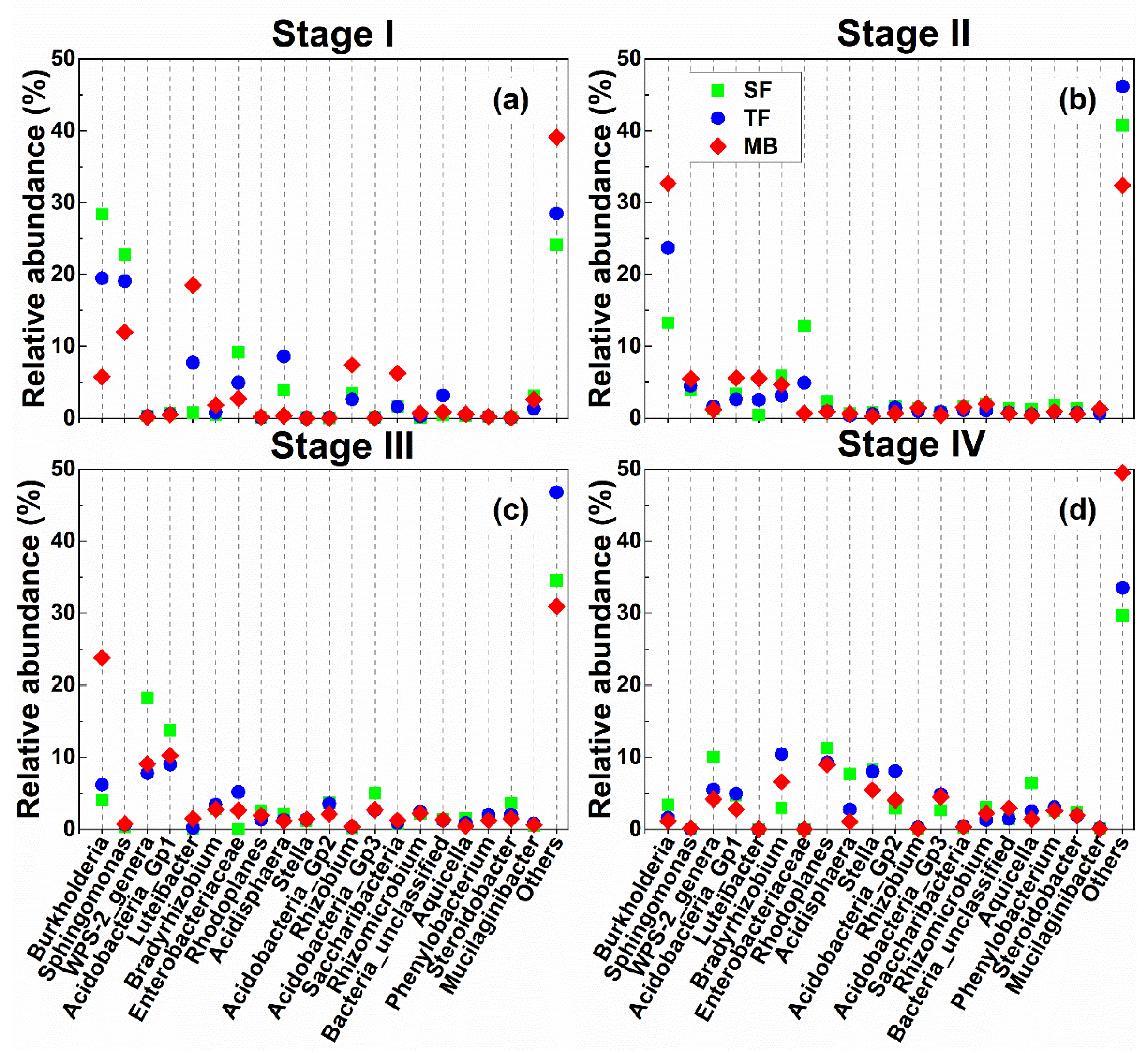 Forests 11 00314 g004 Forests 11 00314 g004