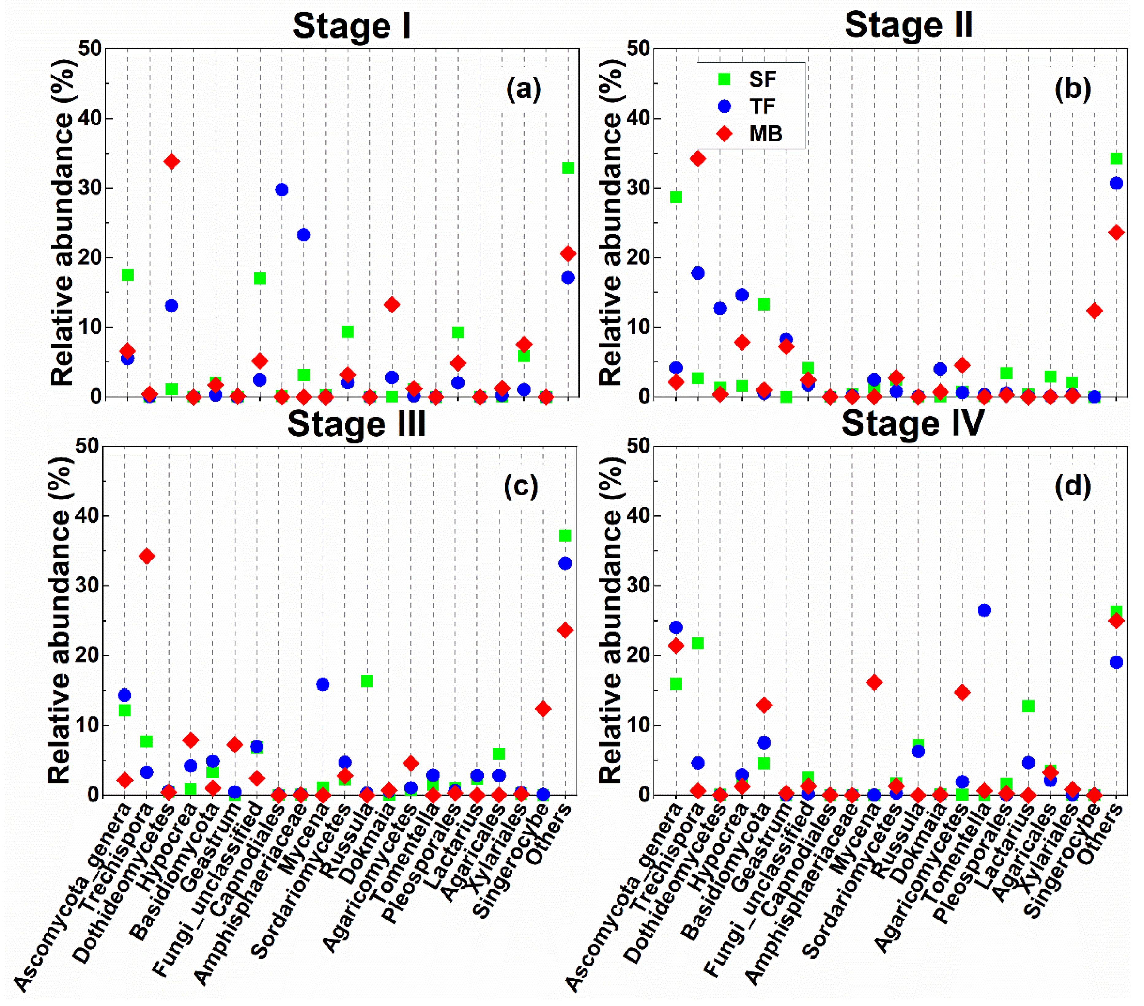 Forests 11 00314 g005 Forests 11 00314 g005
