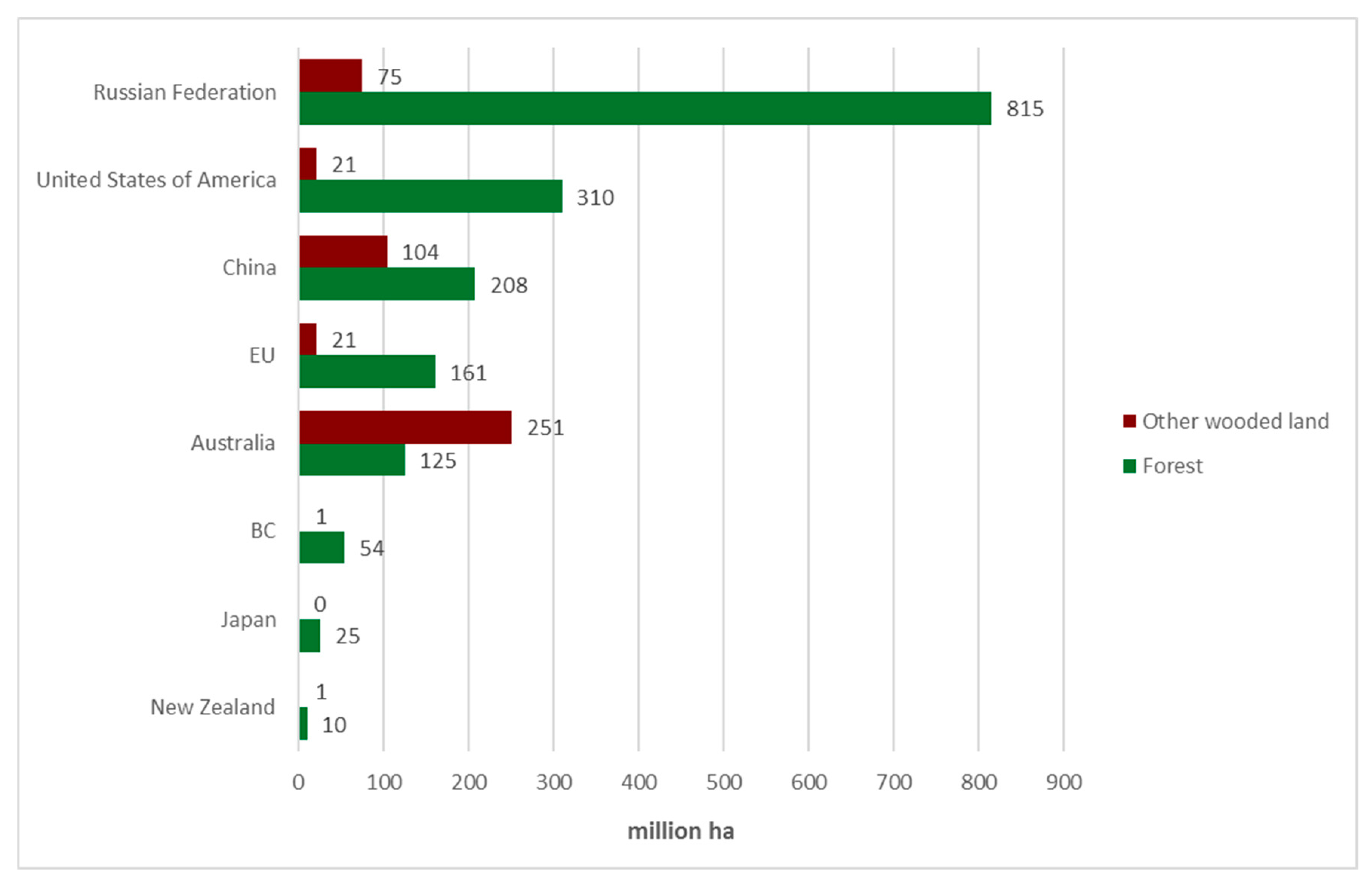 Forests 11 00316 g001