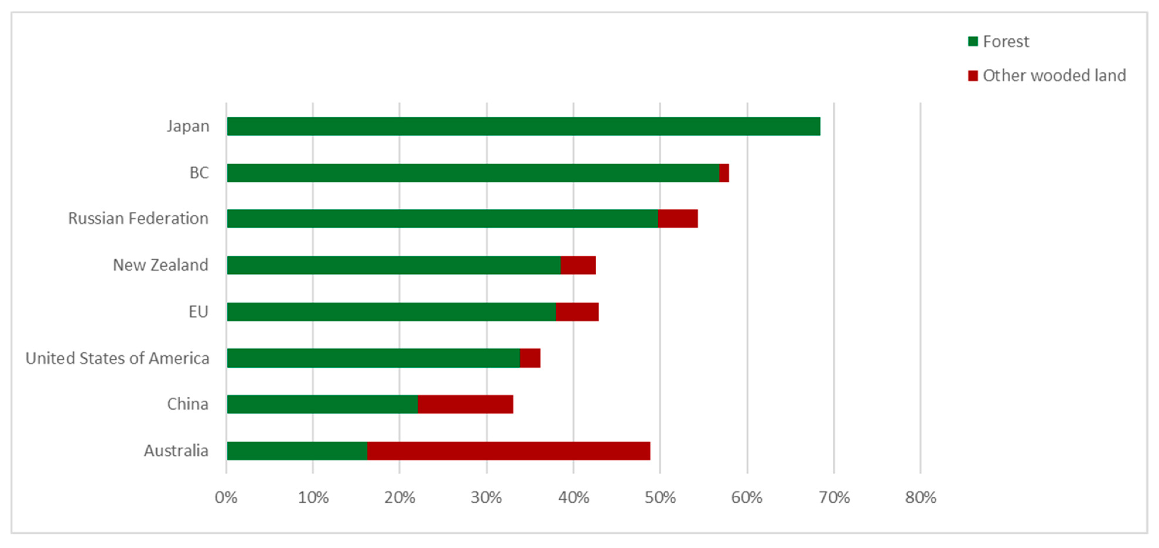 Forests 11 00316 g002