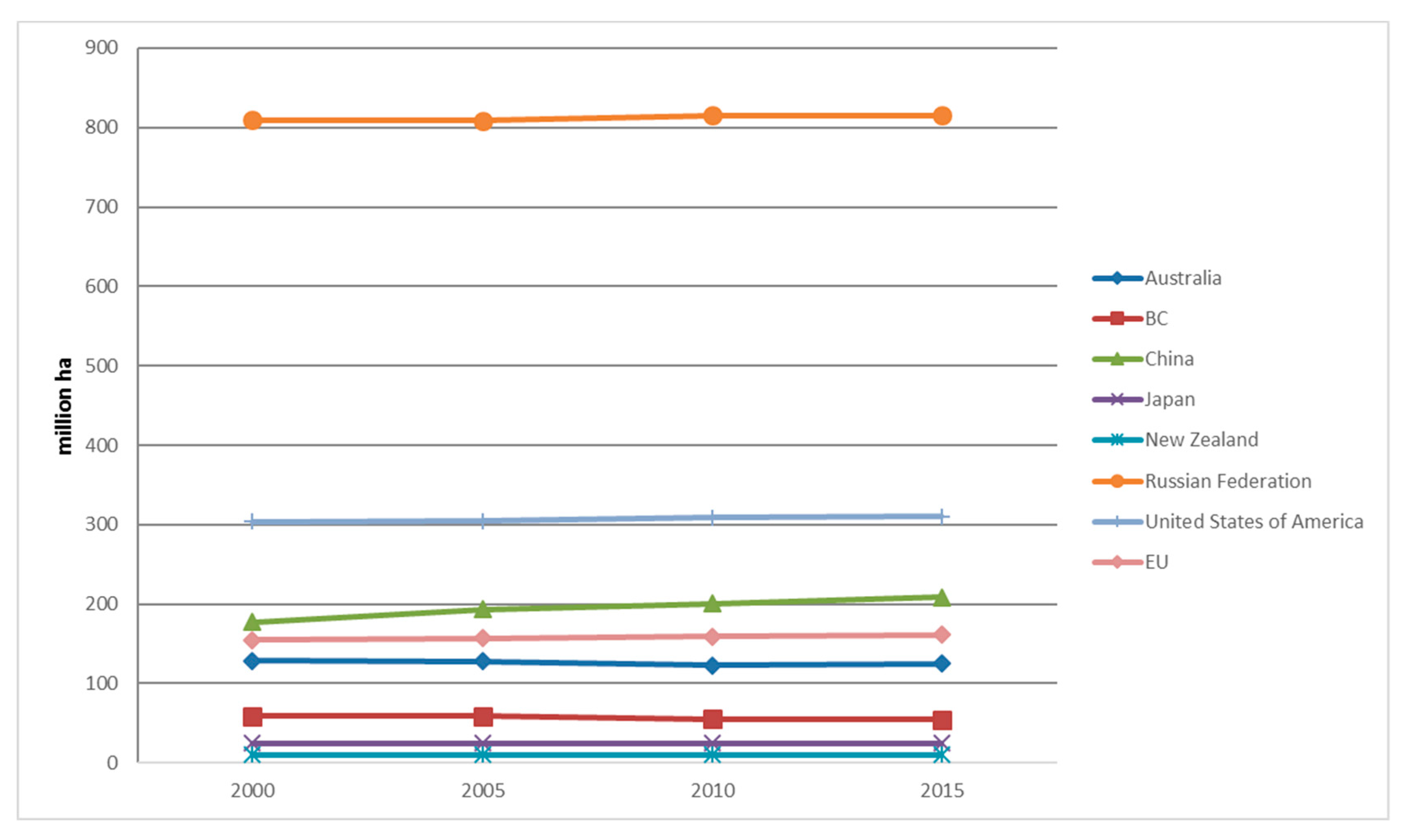 Forests 11 00316 g003