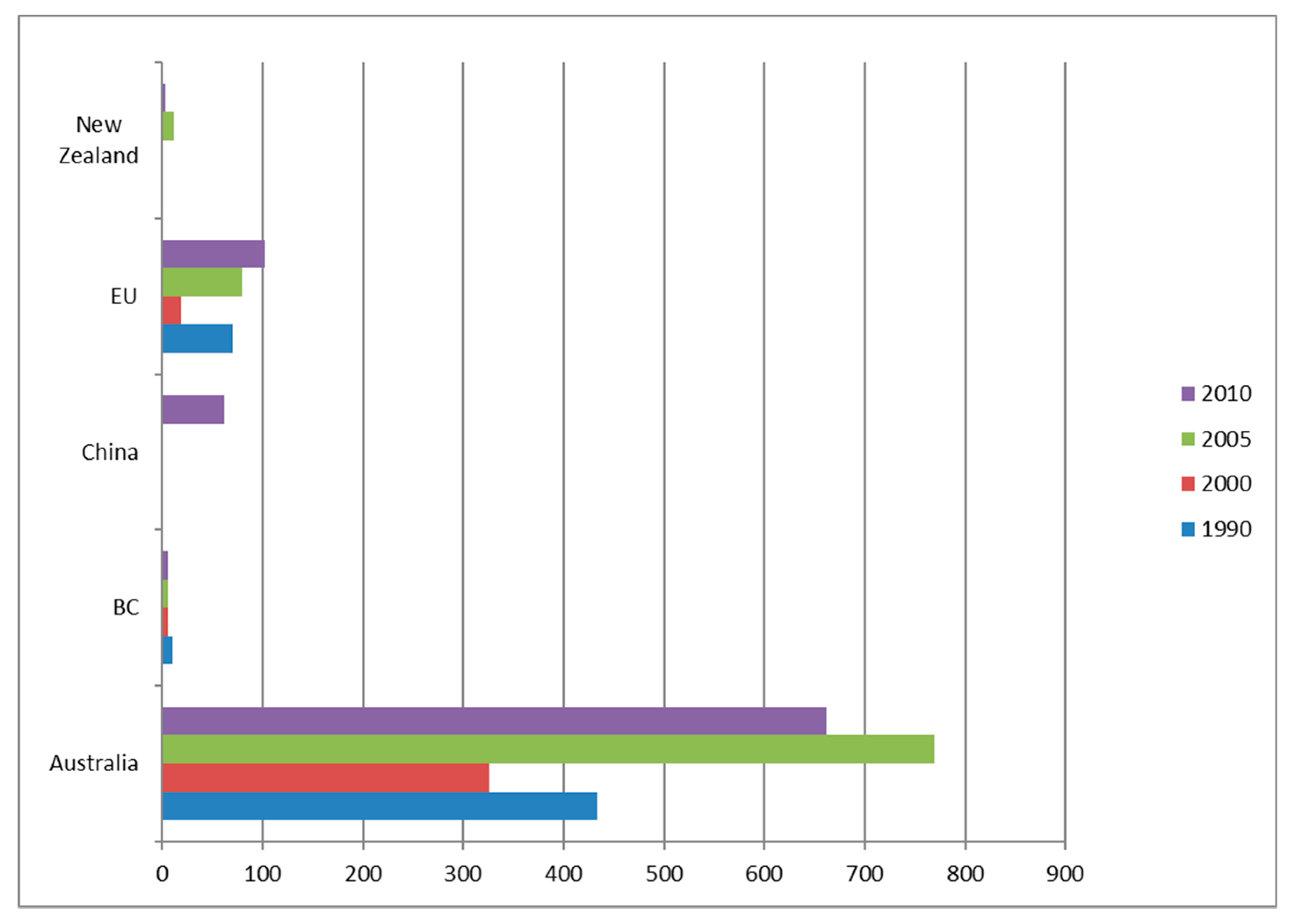 Forests 11 00316 g004