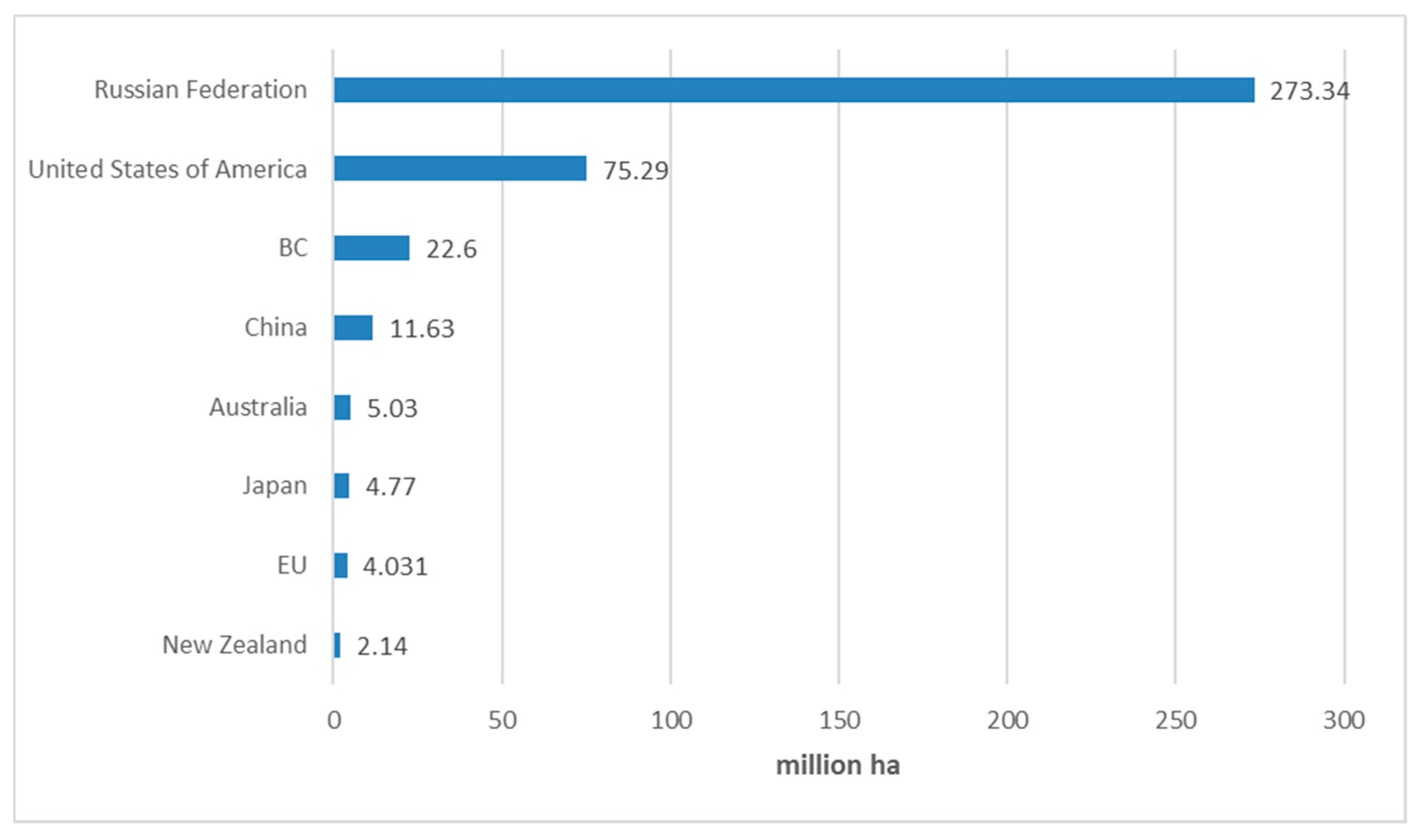 Forests 11 00316 g005
