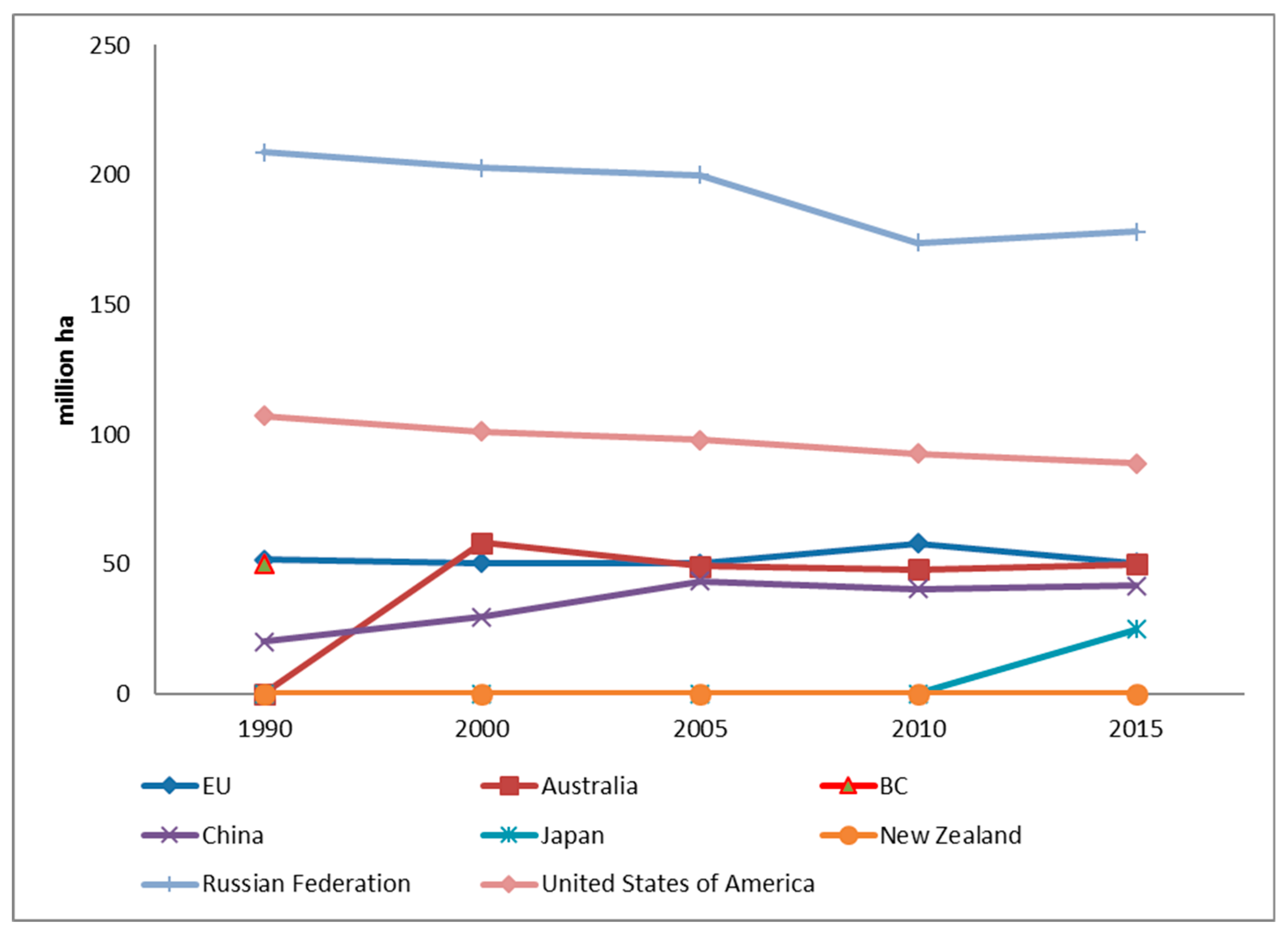 Forests 11 00316 g006