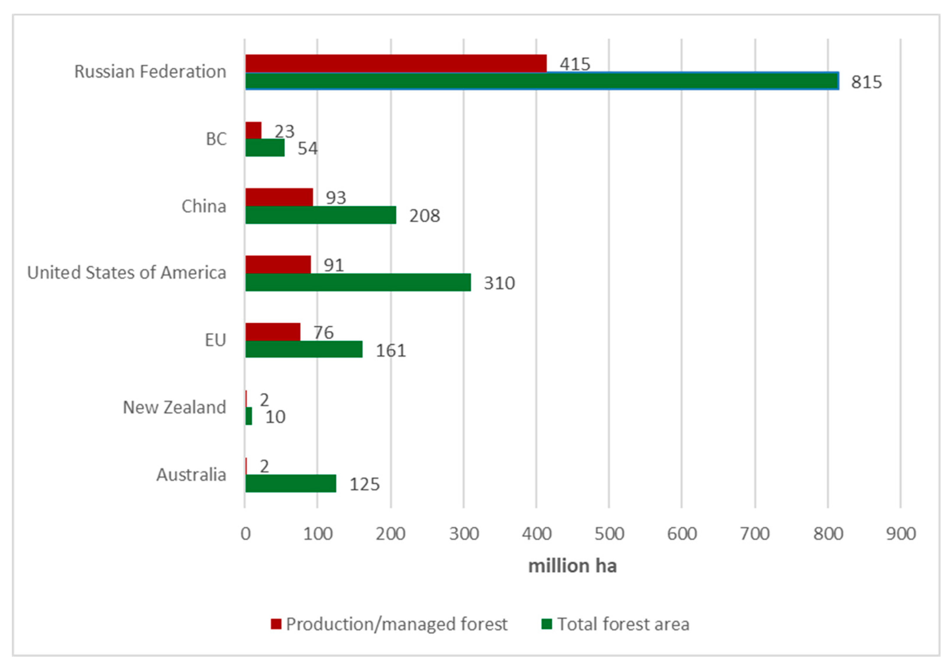 Forests 11 00316 g007