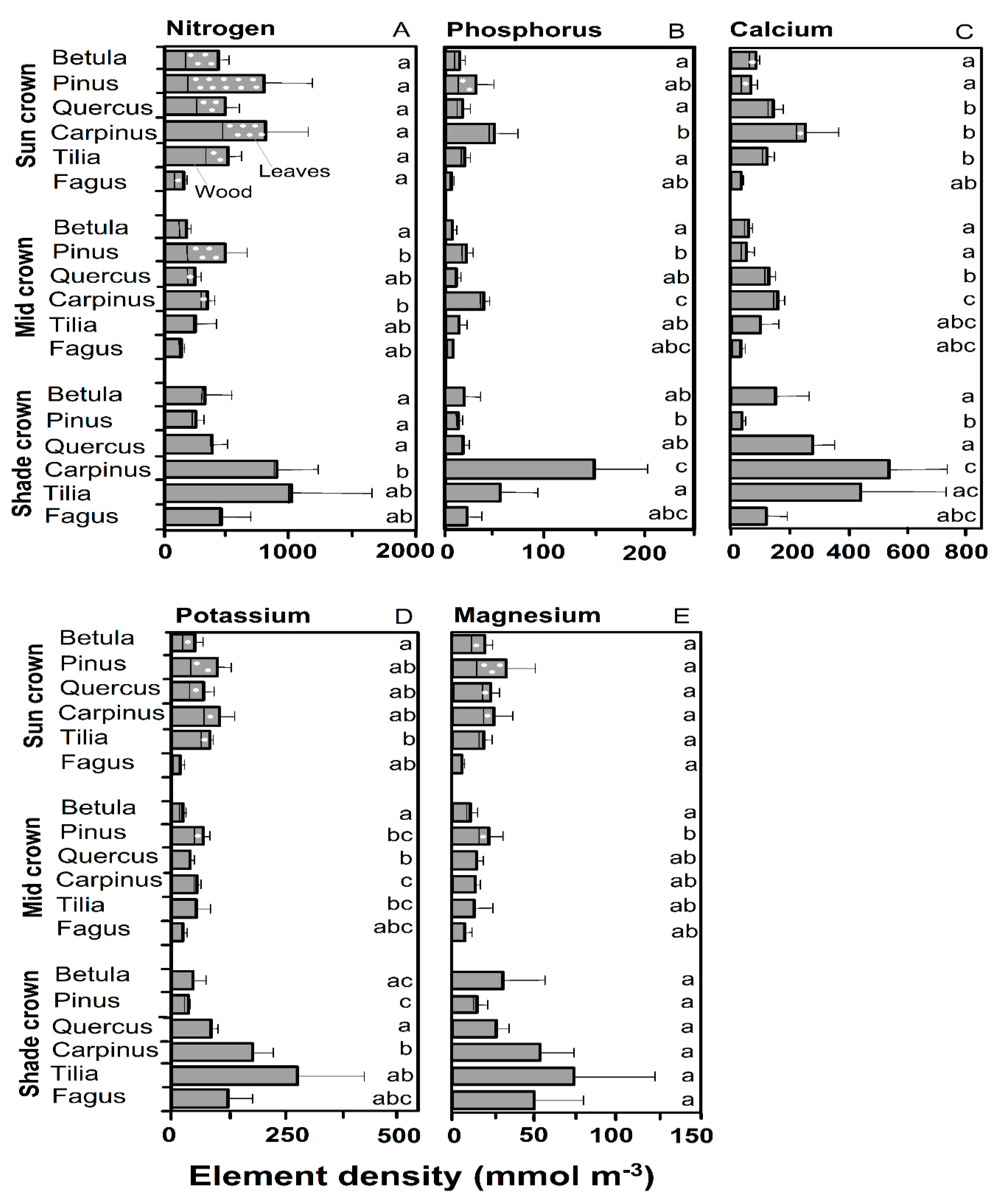 Forests 11 00317 g003