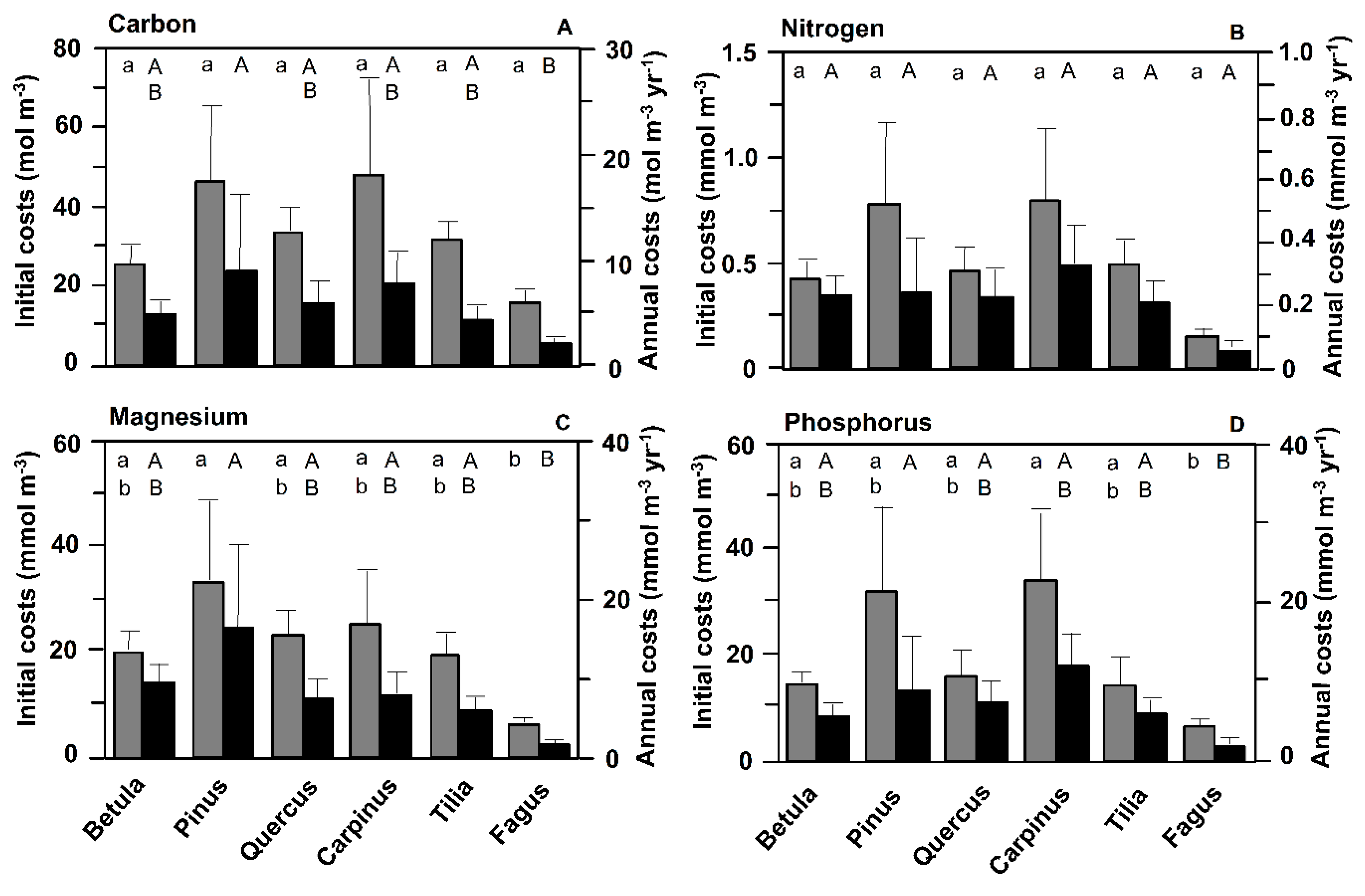 Forests 11 00317 g004