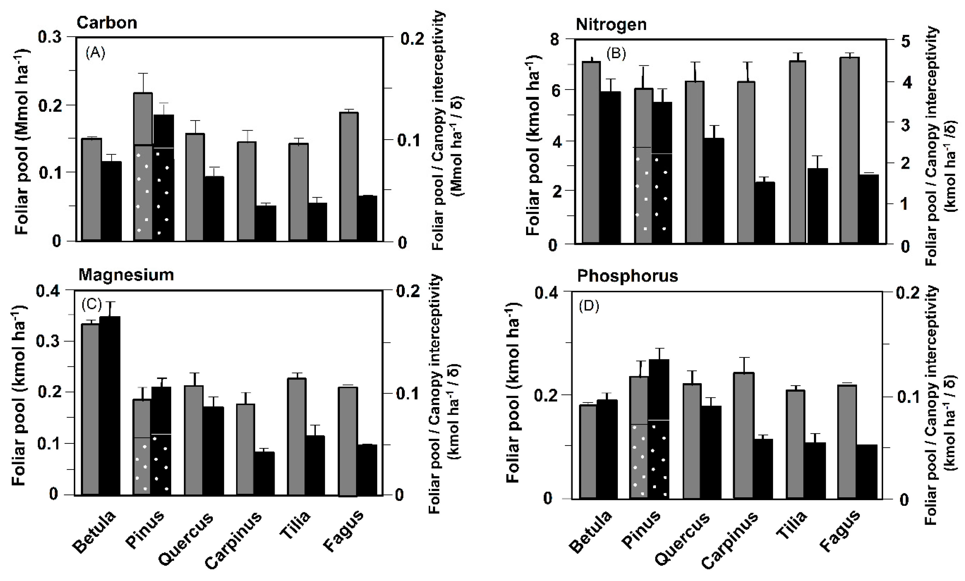 Forests 11 00317 g005