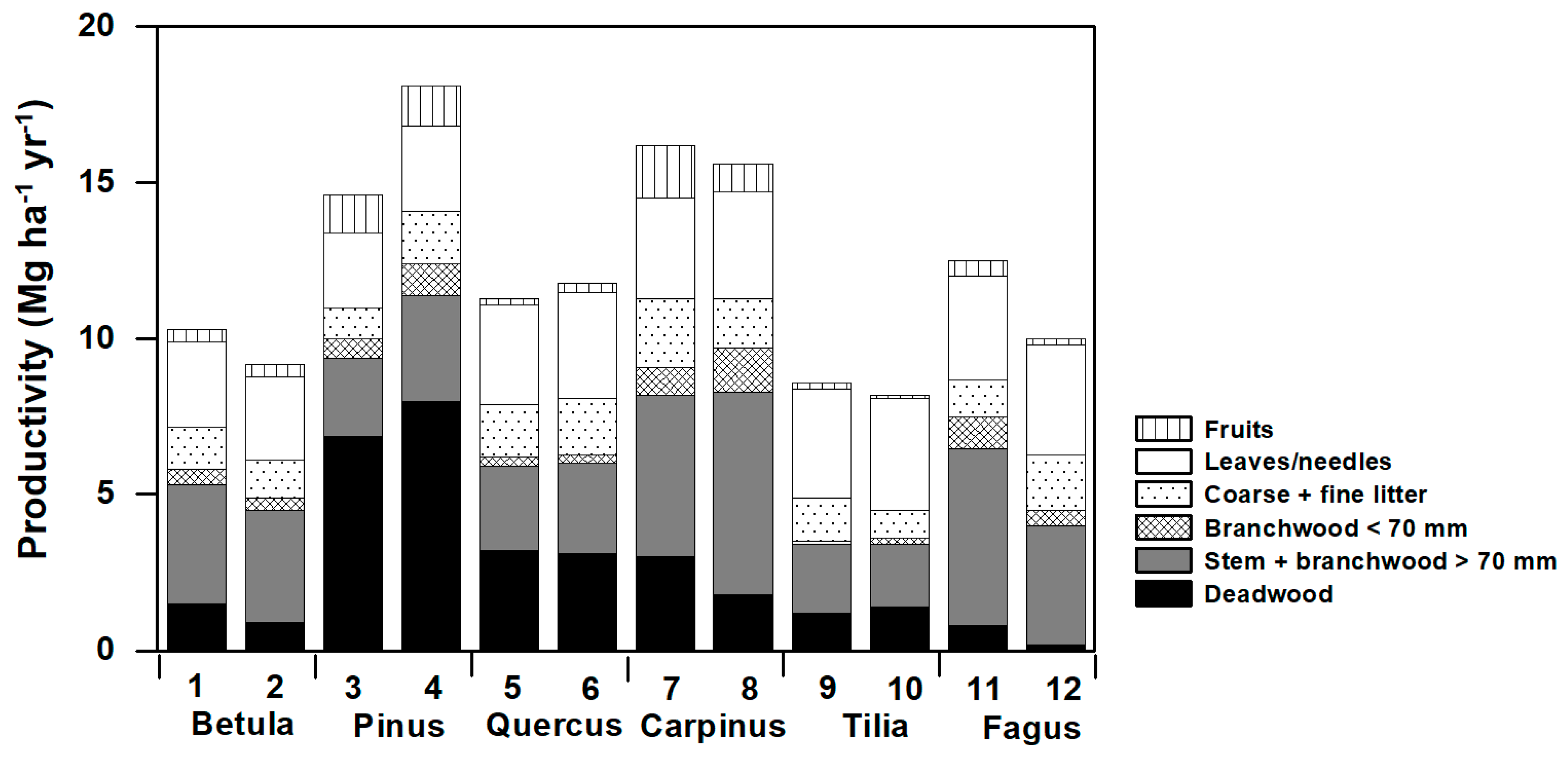 Forests 11 00317 g006