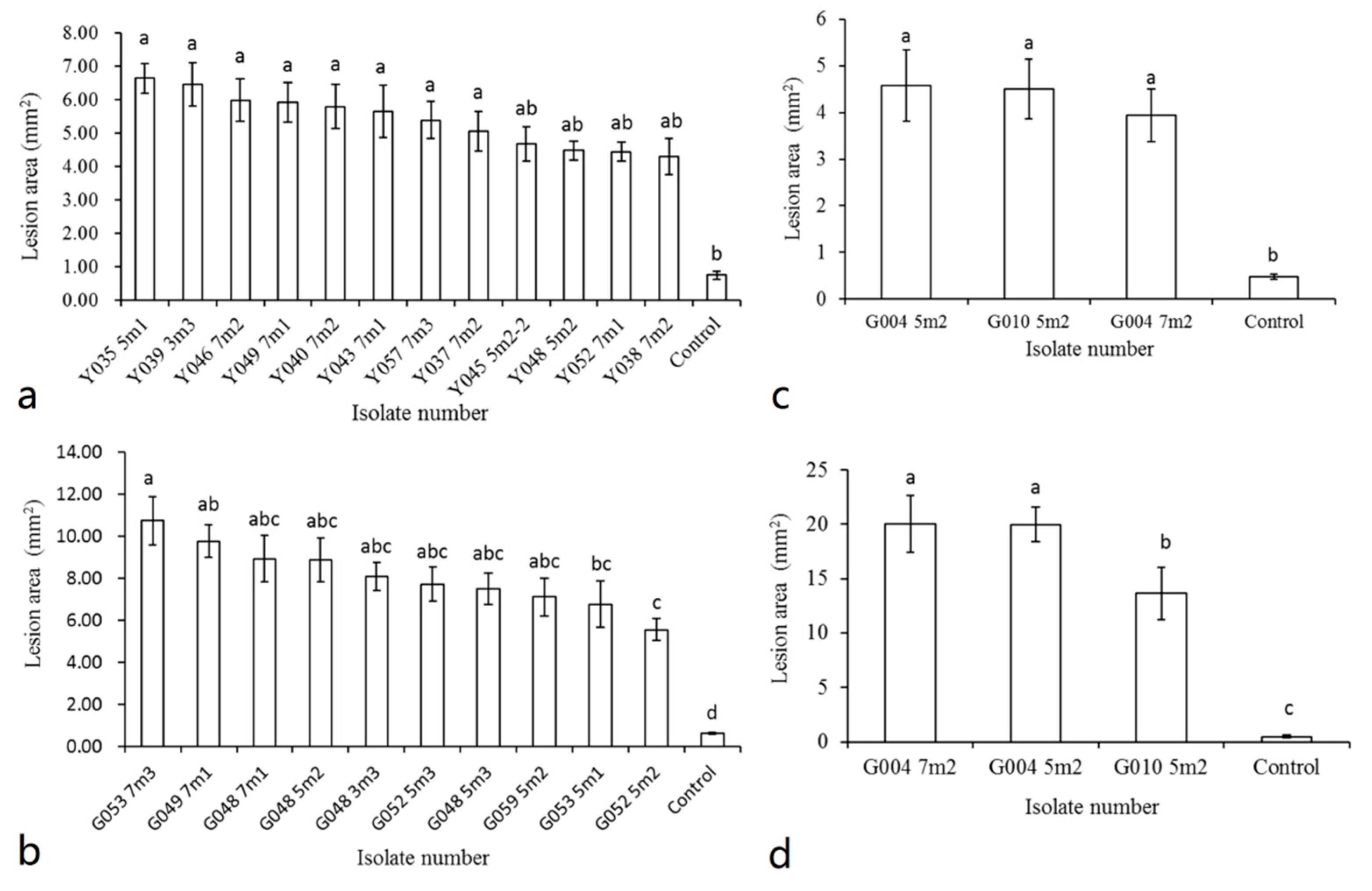 Forests 11 00319 g004 Forests 11 00319 g004