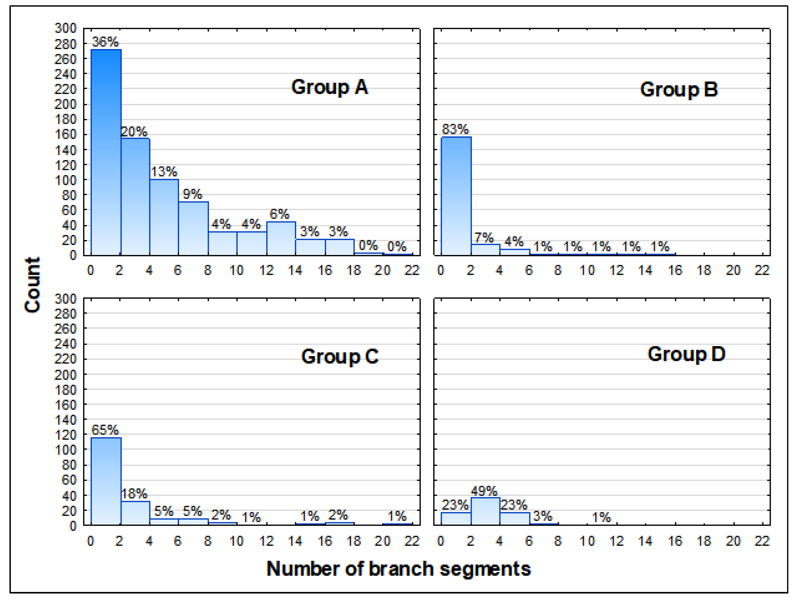 Forests 11 00322 g007
