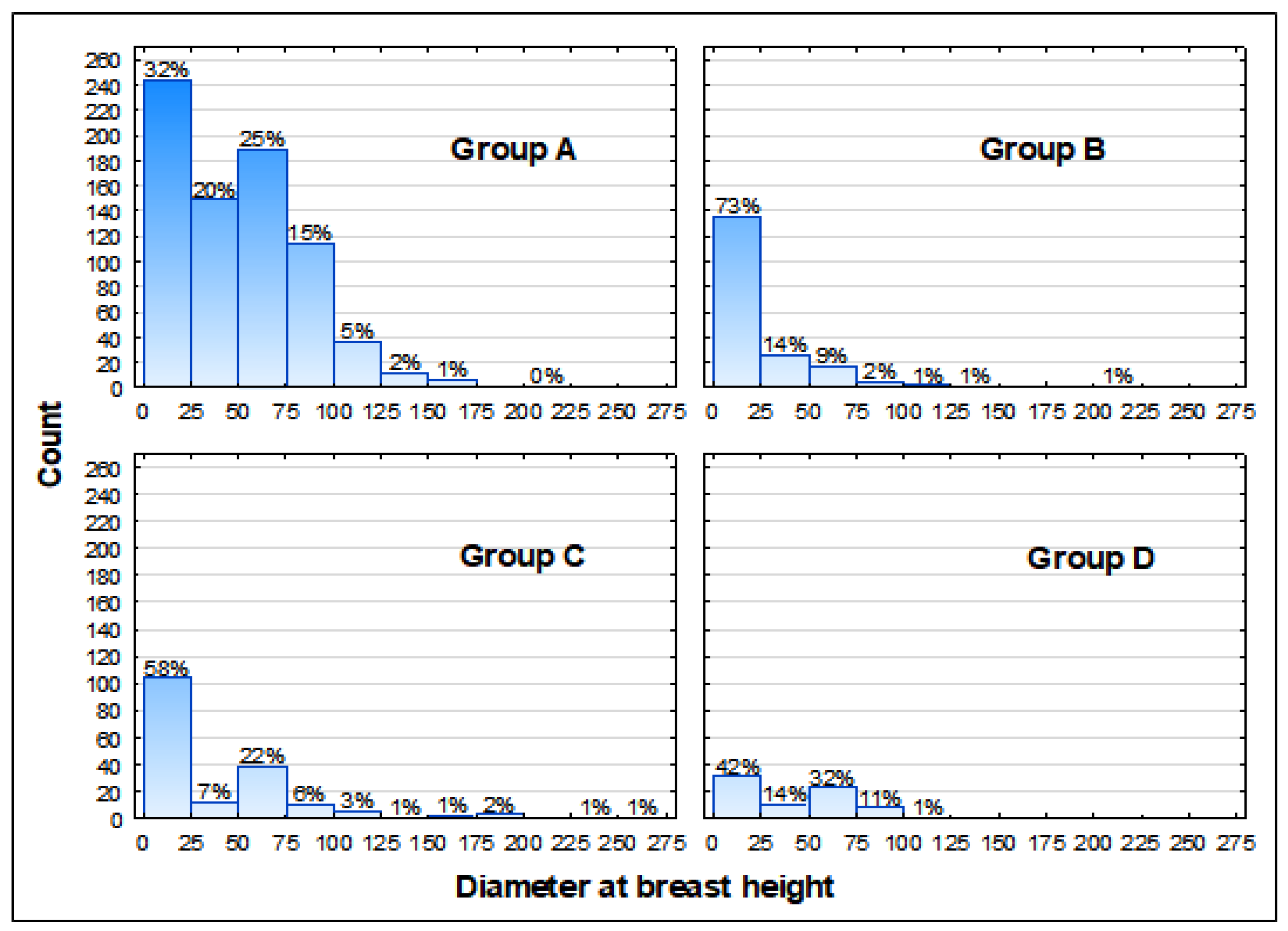 Forests 11 00322 g009