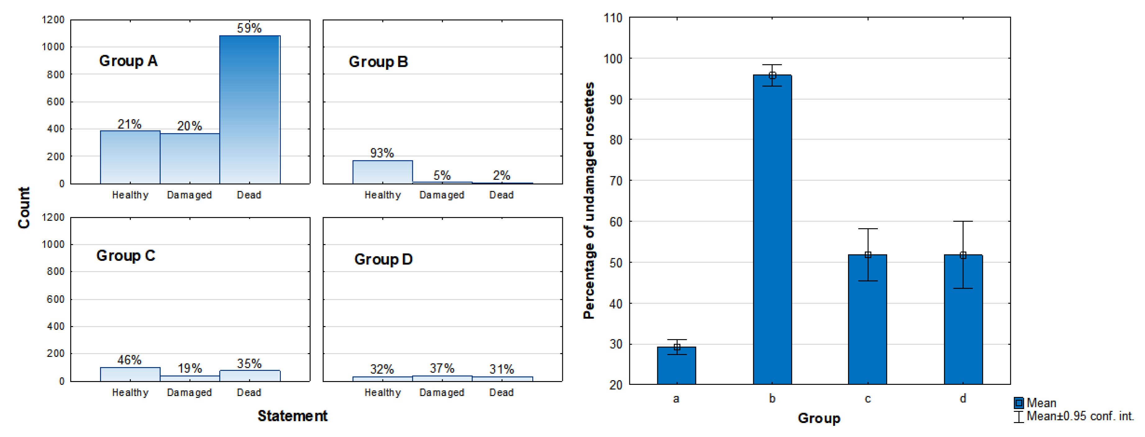 Forests 11 00322 g010