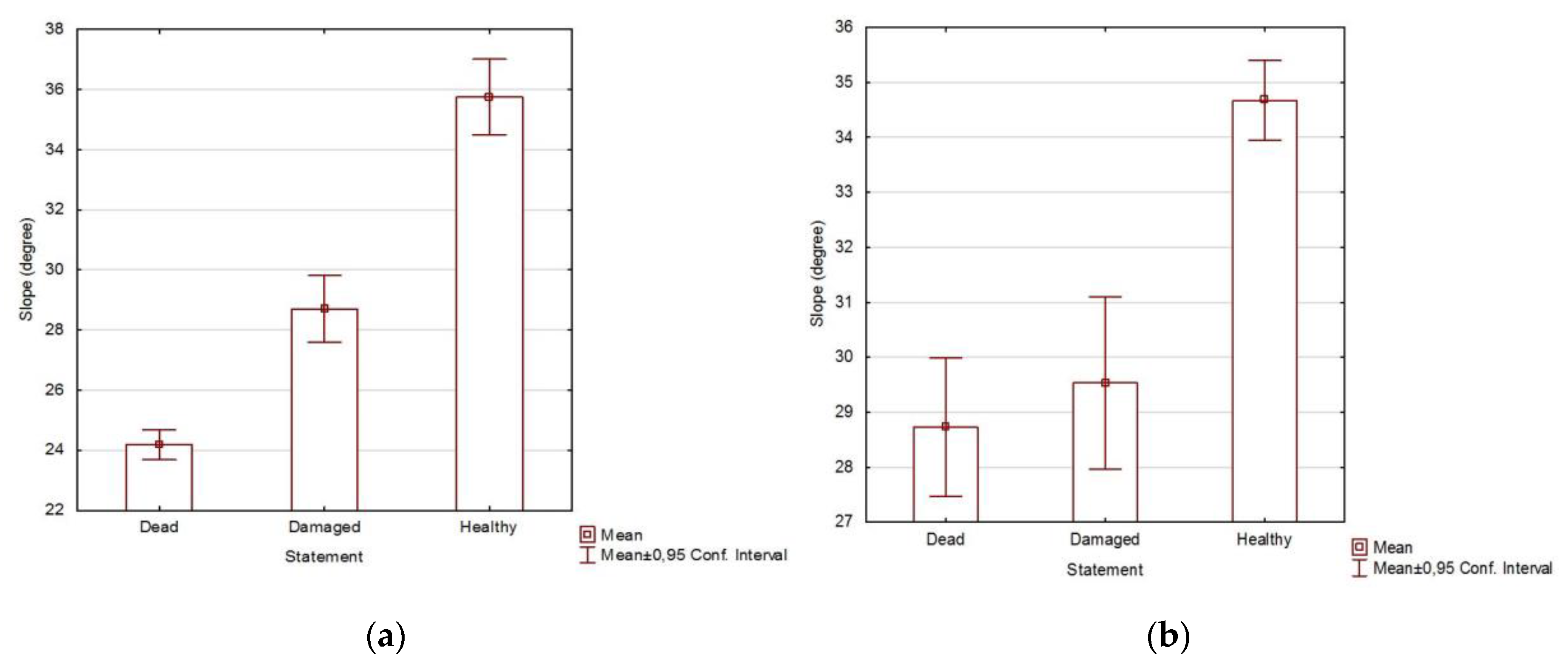 Forests 11 00322 g011