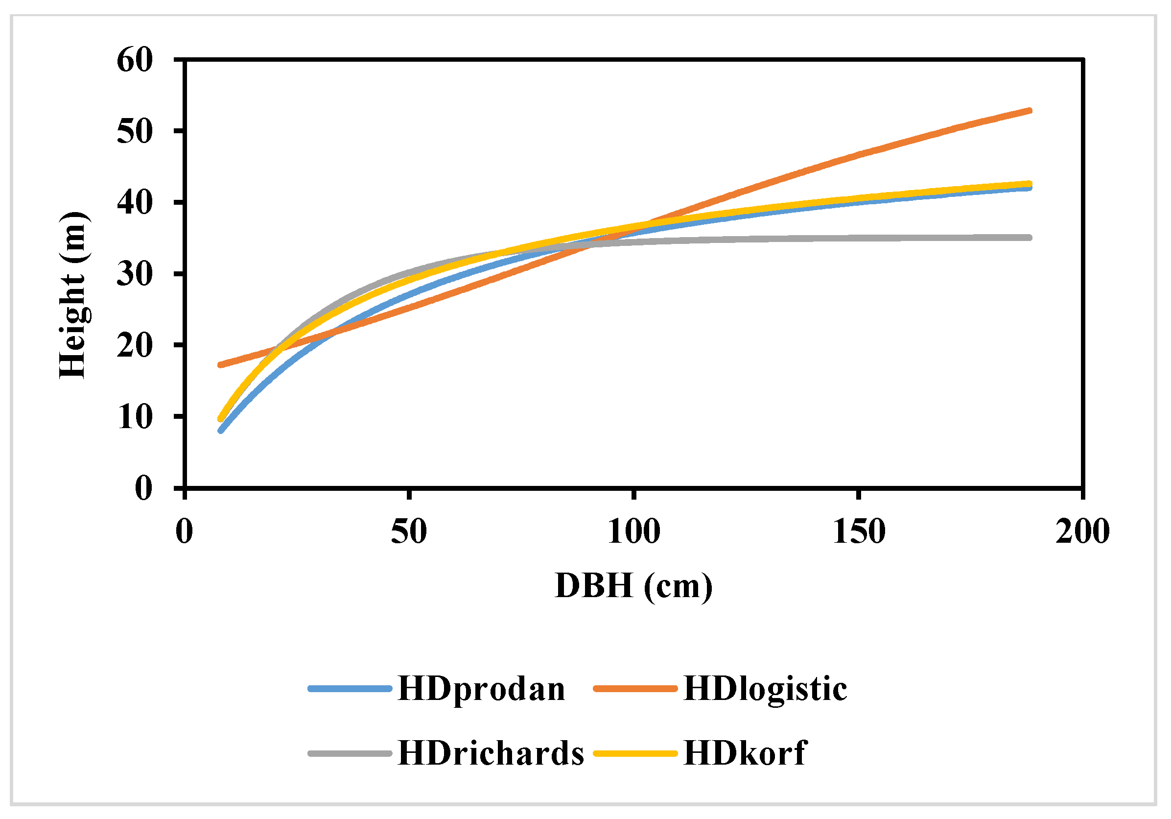Forests 11 00324 g004