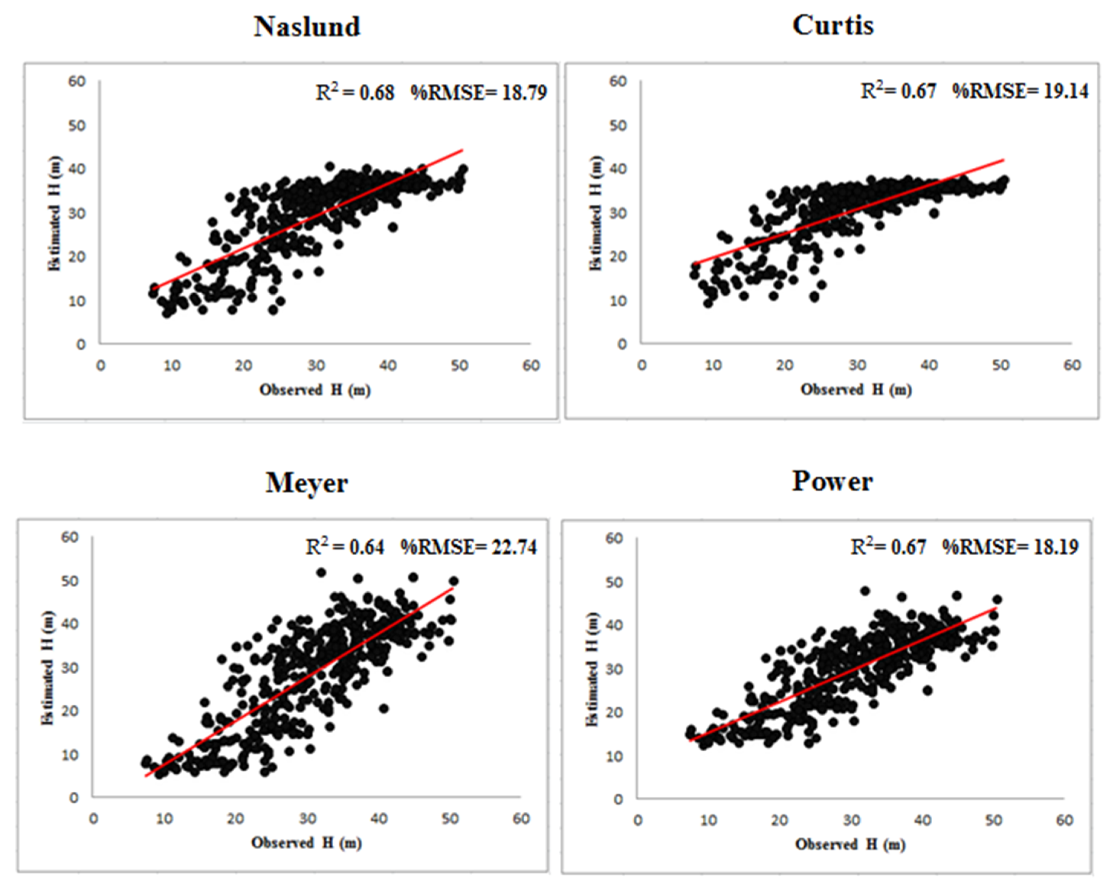 Forests 11 00324 g006a