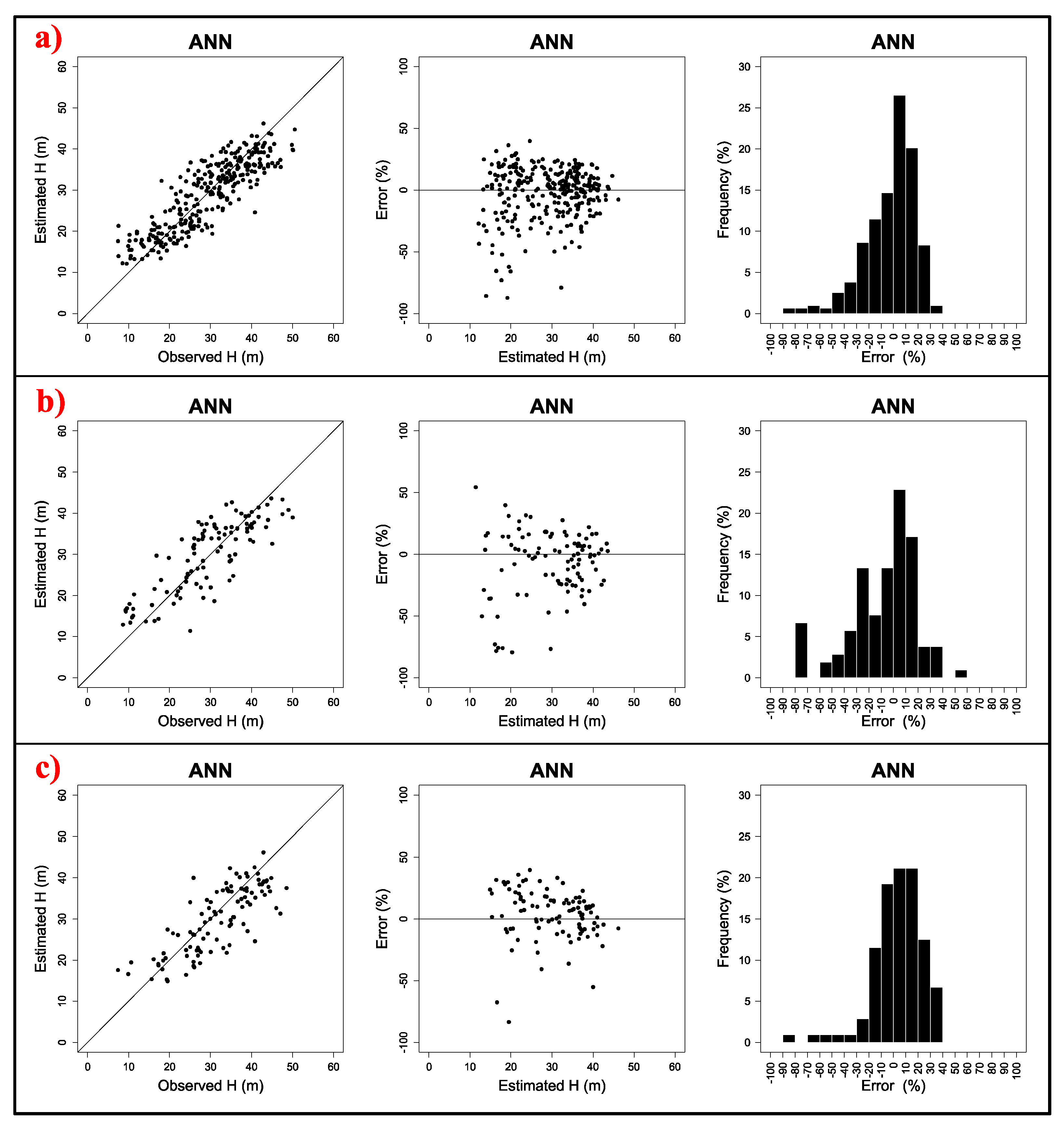 Forests 11 00324 g007