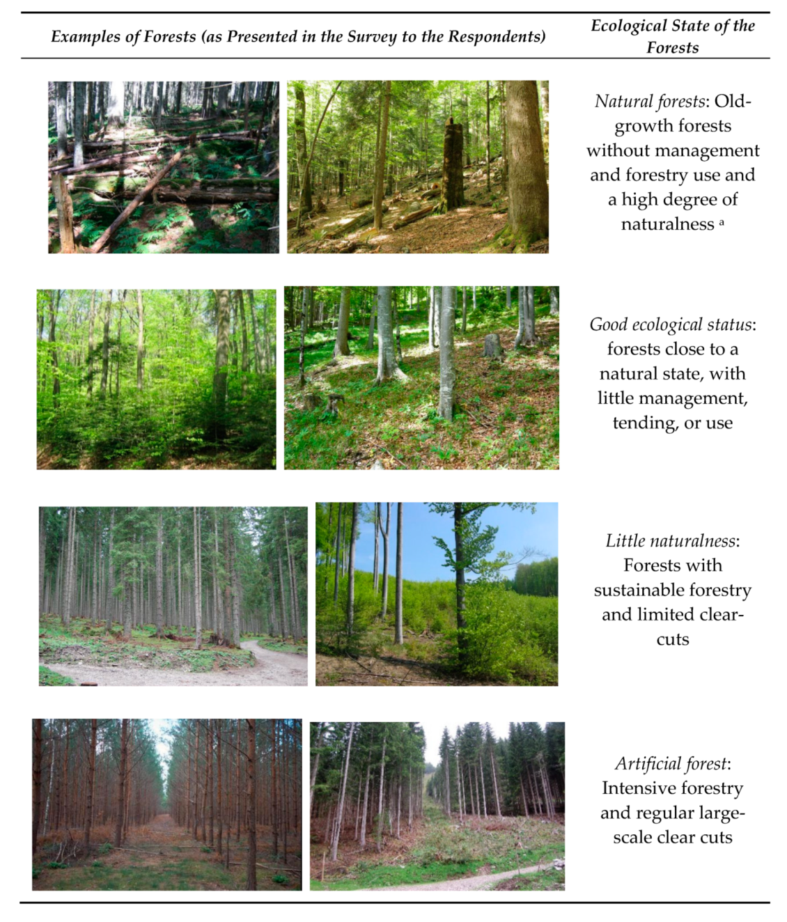 | Free Full-Text The of Local Forest Recreation in Austria and Its Dependence on Naturalness and Quietude |