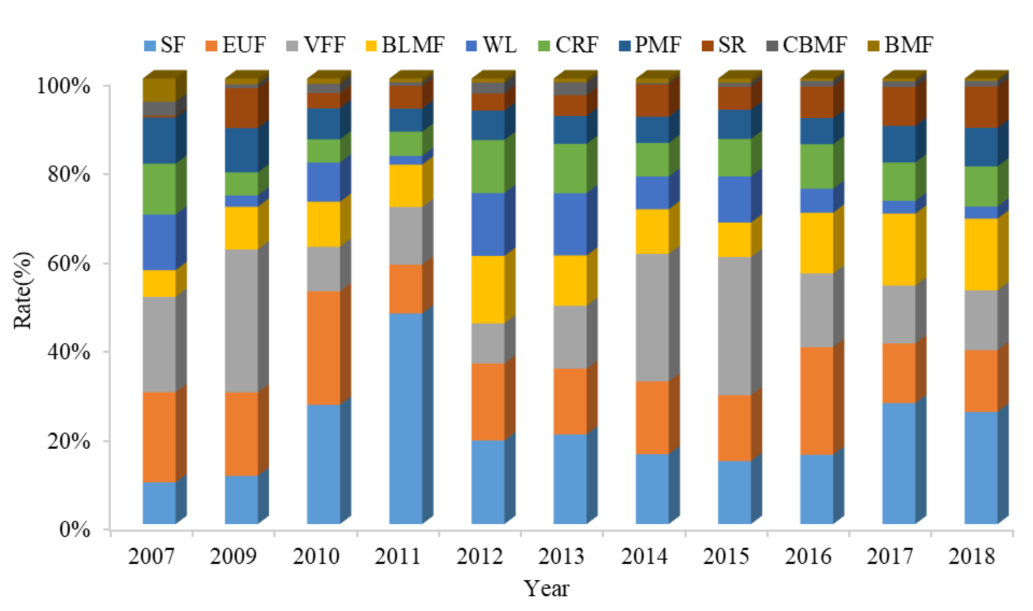 Forests 11 00329 g006