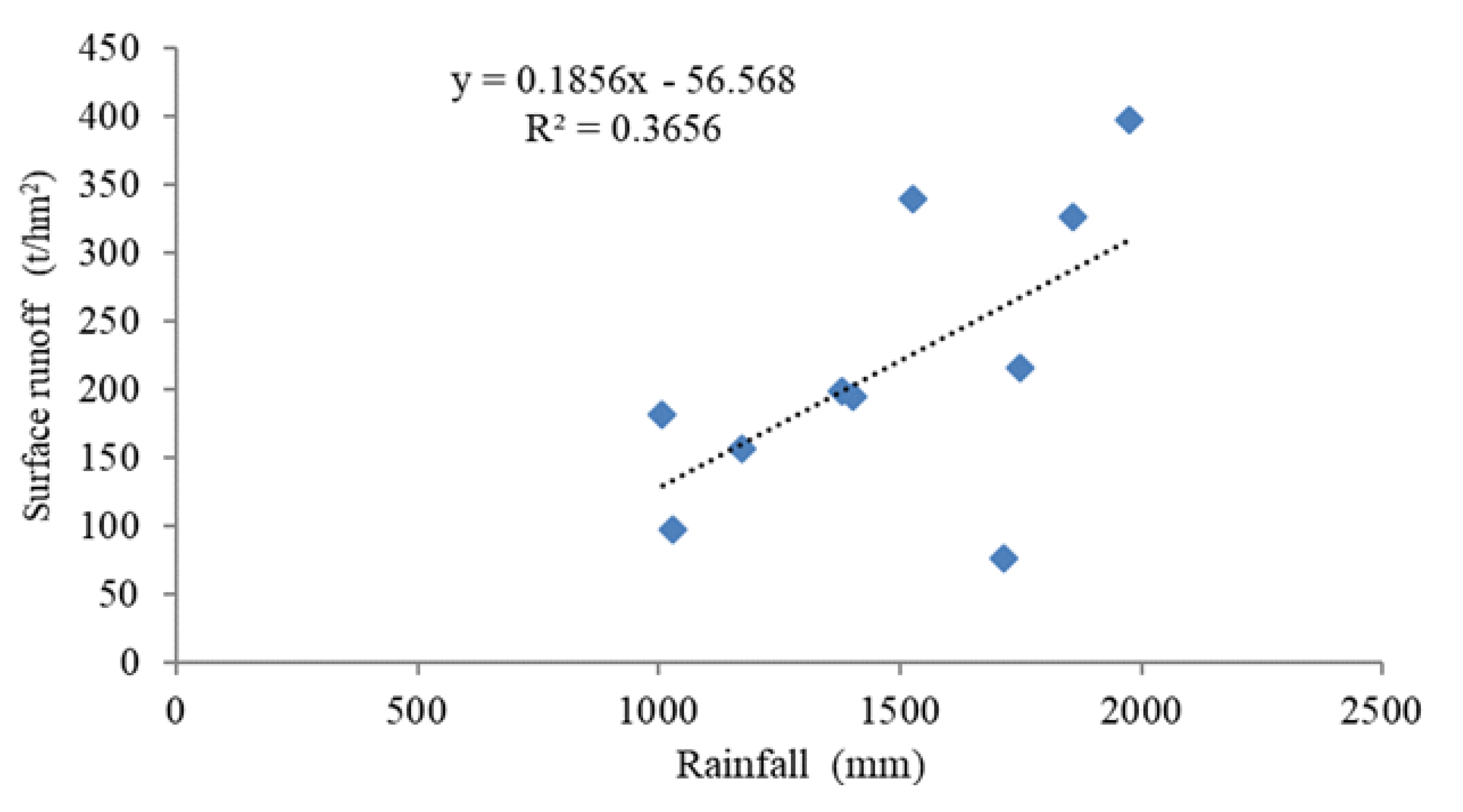Forests 11 00329 g011