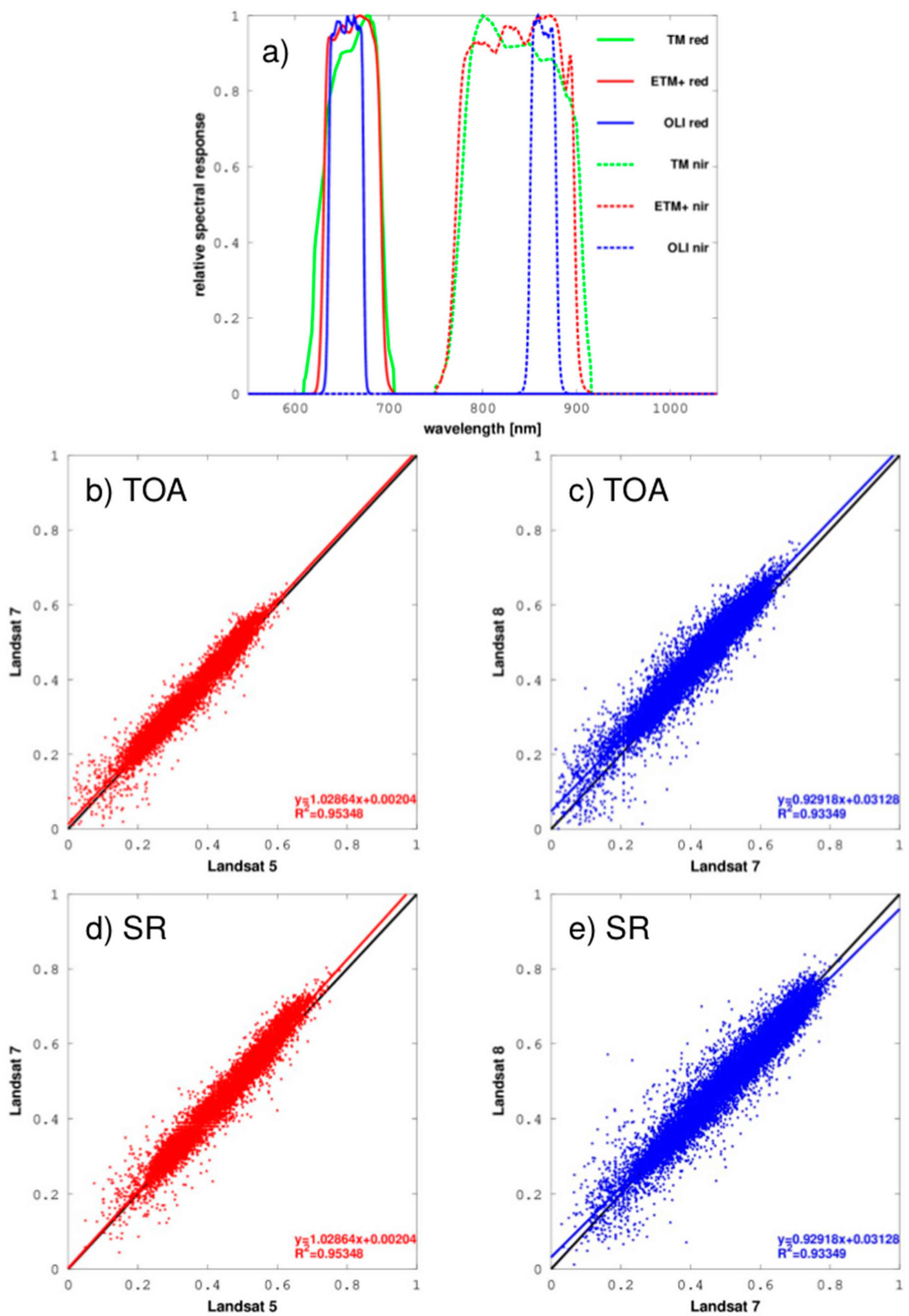 Forests 11 00334 g002 Forests 11 00334 g002