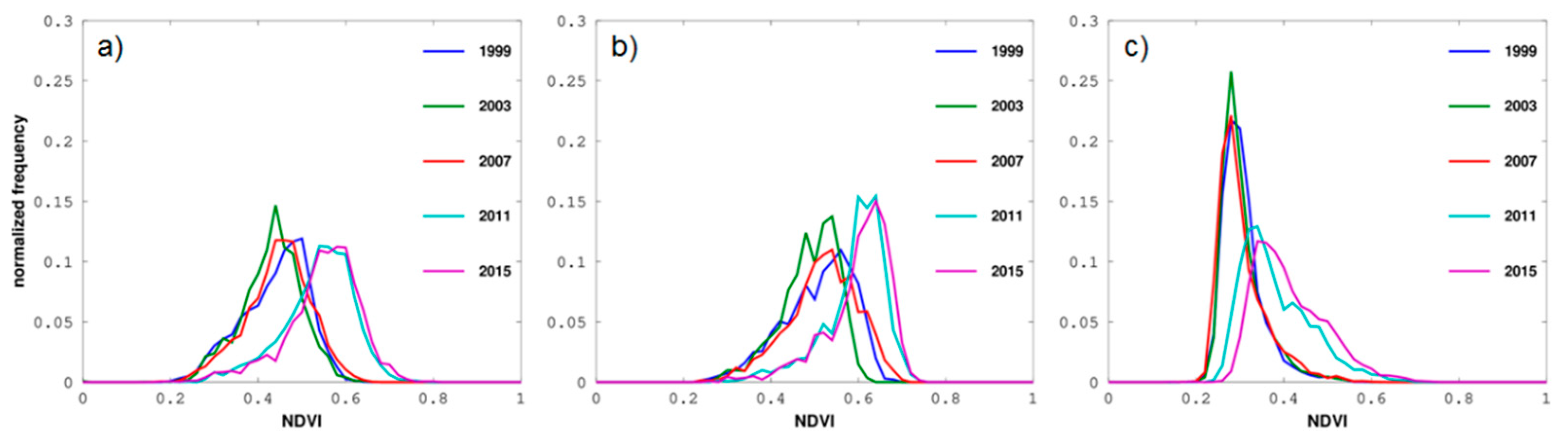 Forests 11 00334 g008 Forests 11 00334 g008