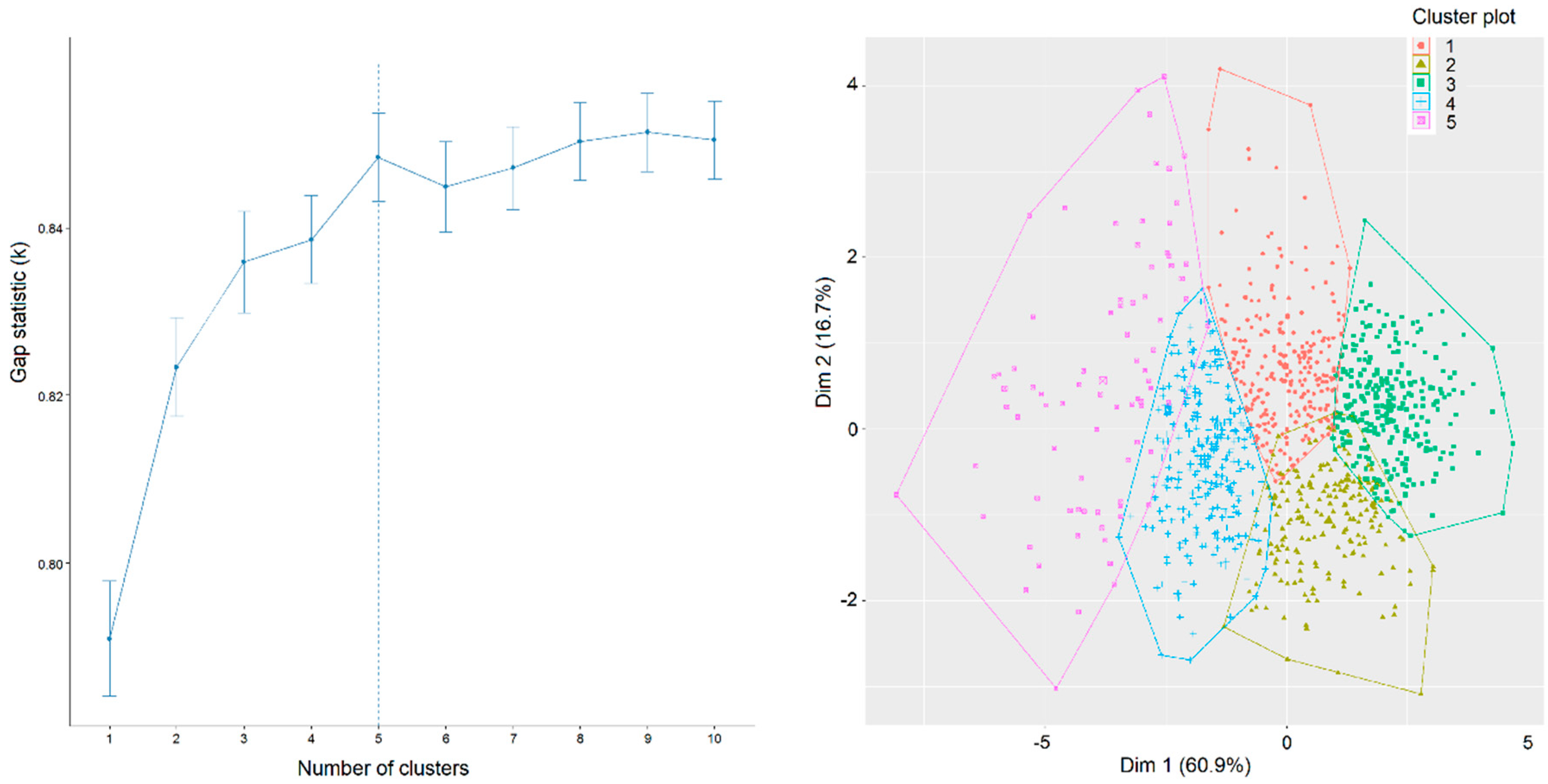 Forests 11 00338 g004
