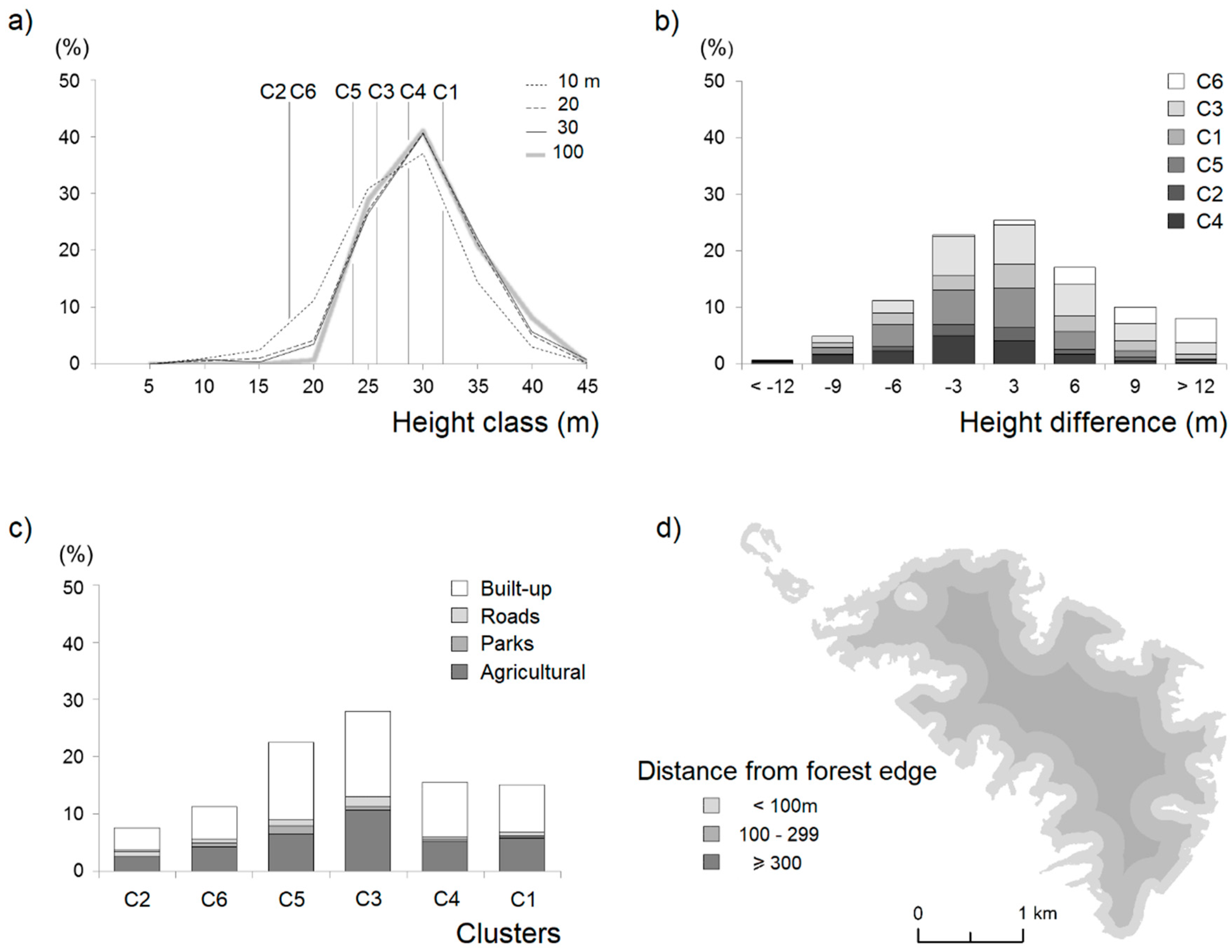 Forests 11 00338 g005