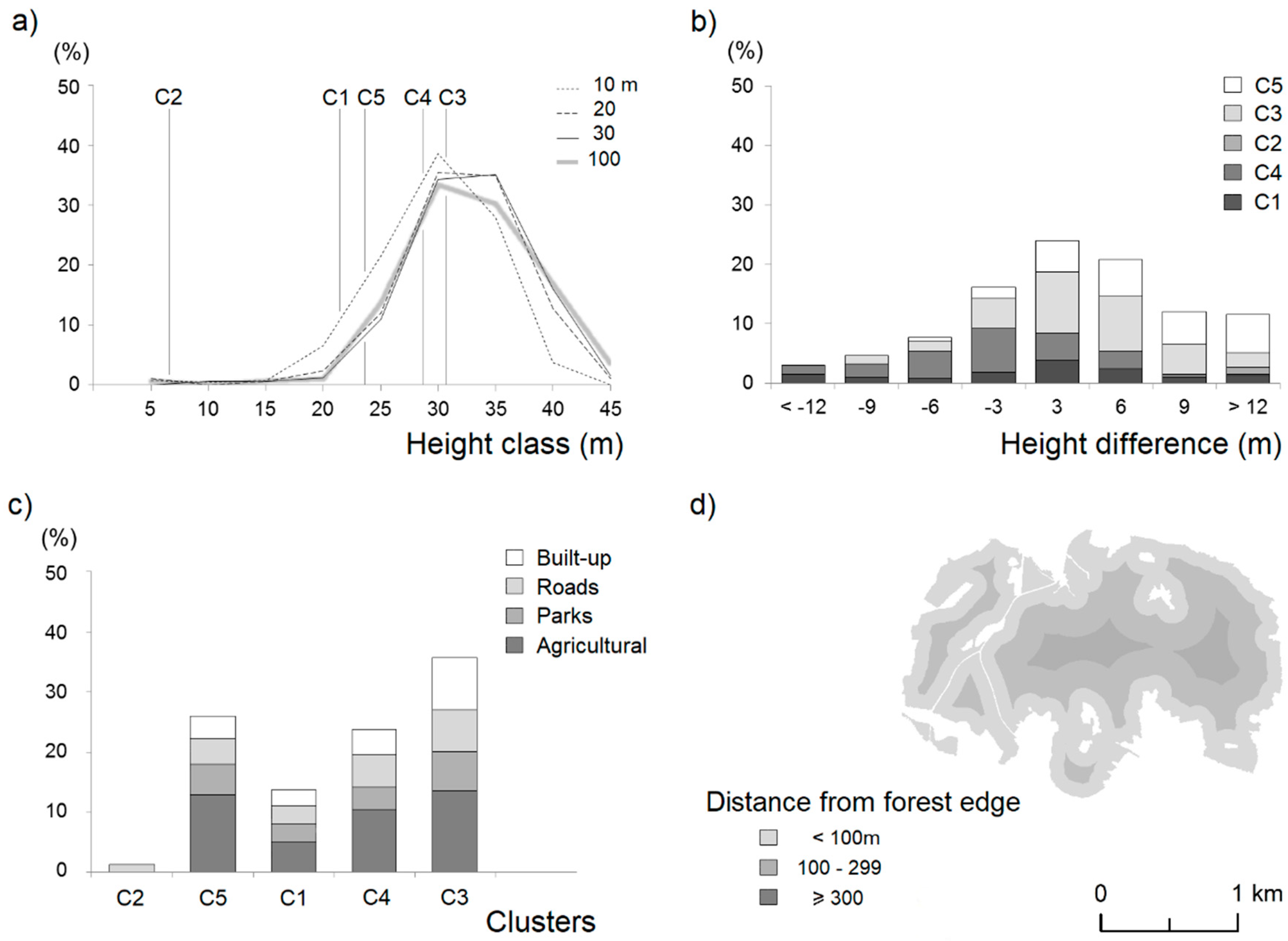 Forests 11 00338 g006