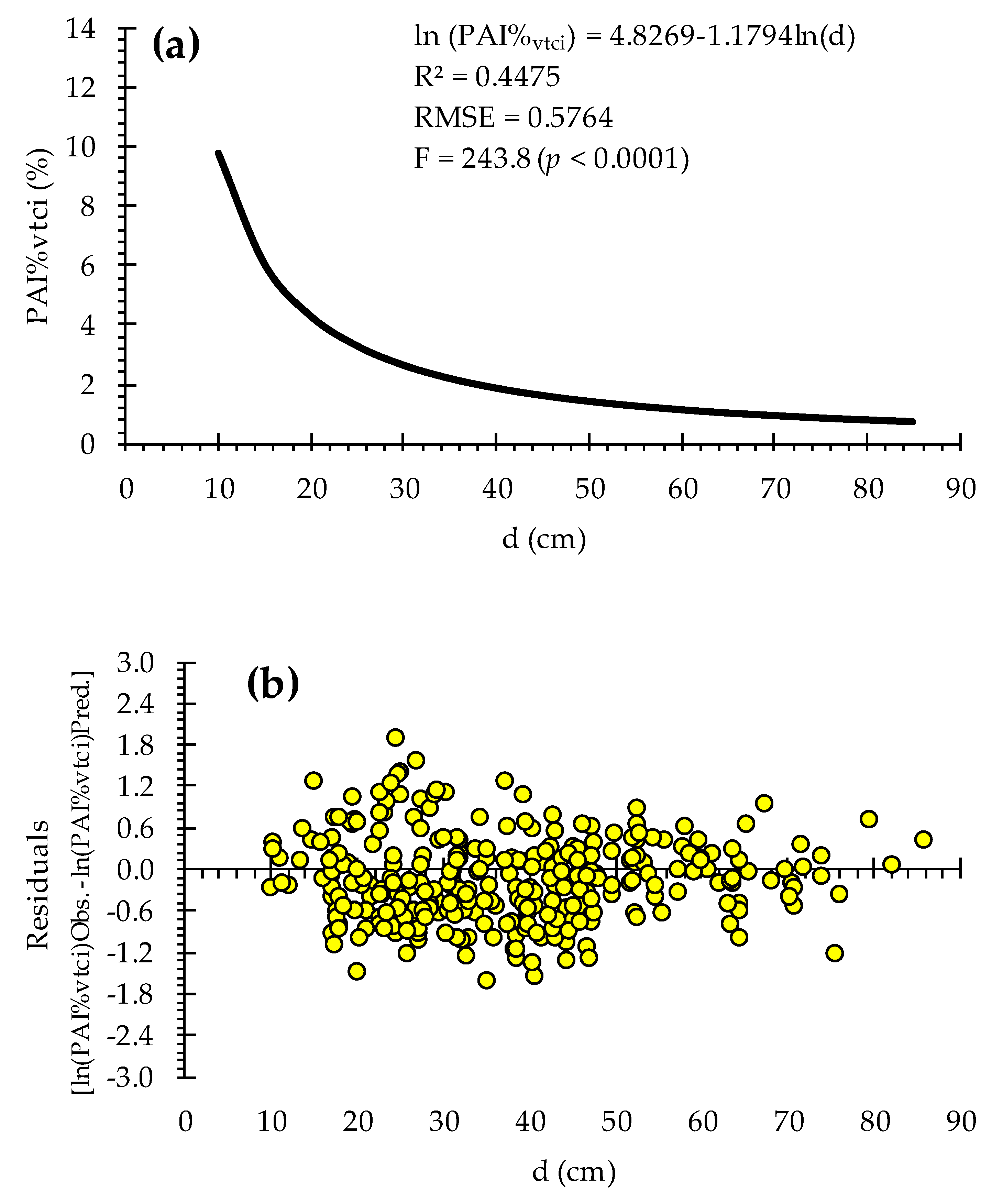 Forests 11 00339 g002 Forests 11 00339 g002