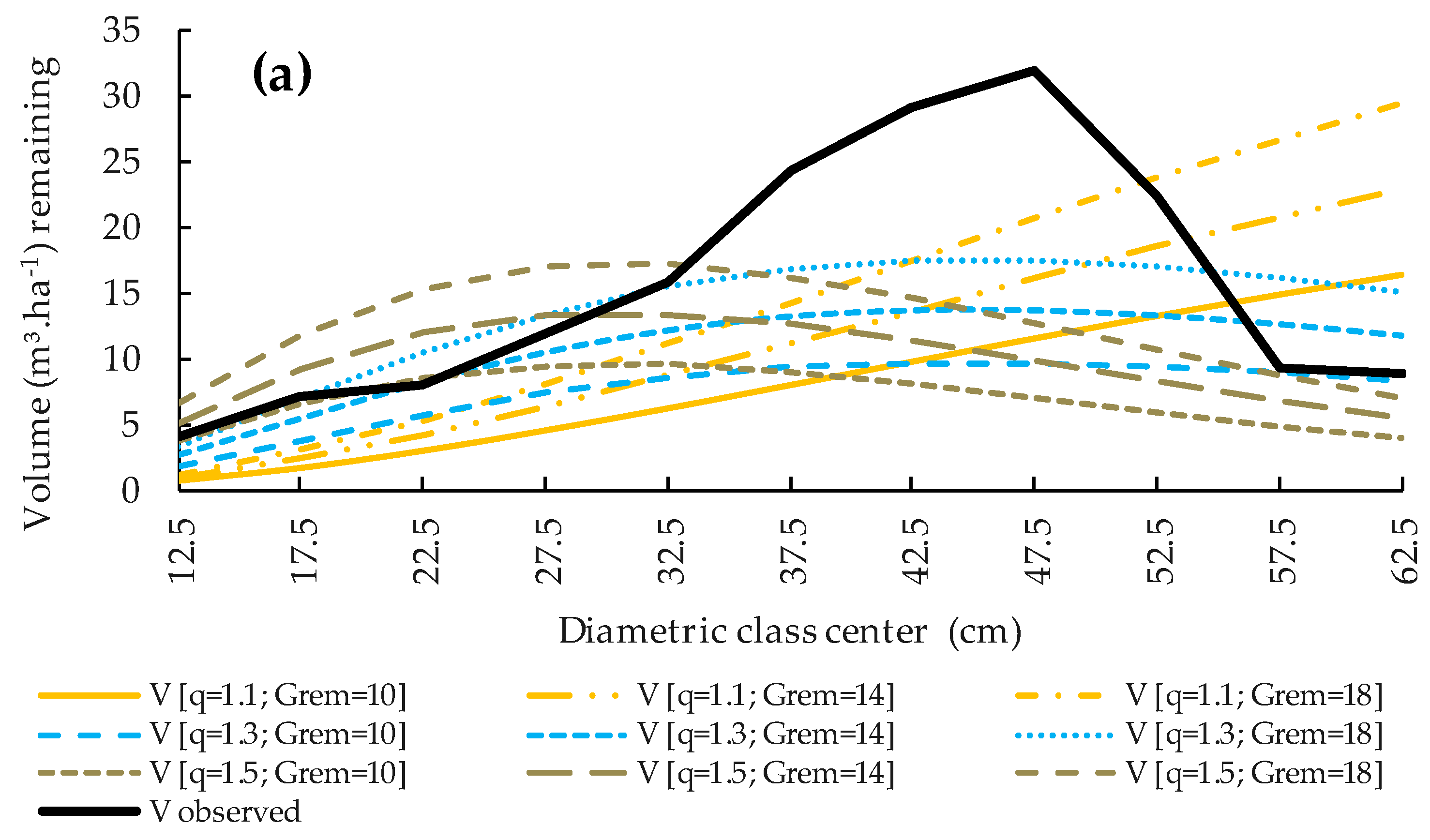 Forests 11 00339 g003a Forests 11 00339 g003a