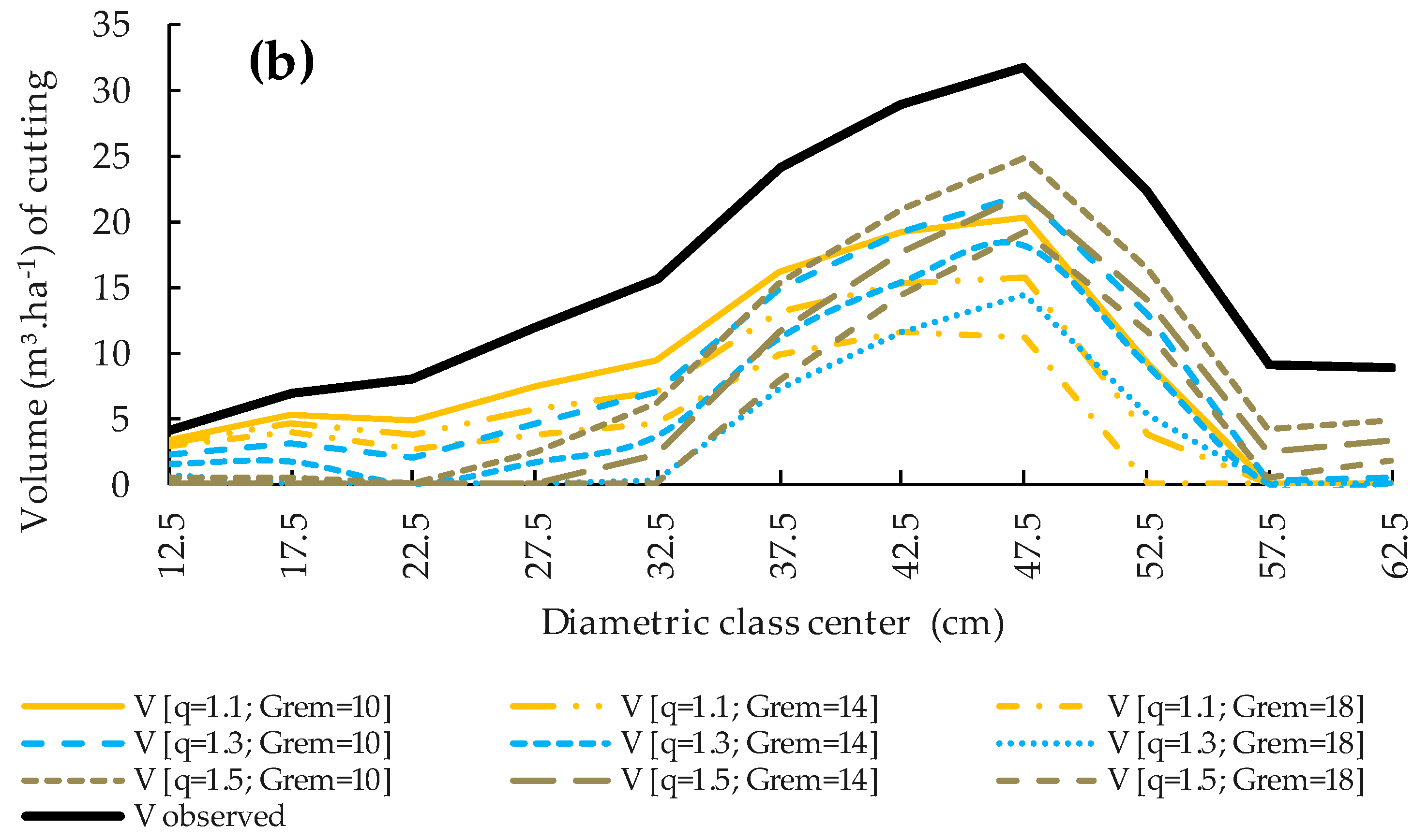 Forests 11 00339 g003b Forests 11 00339 g003b