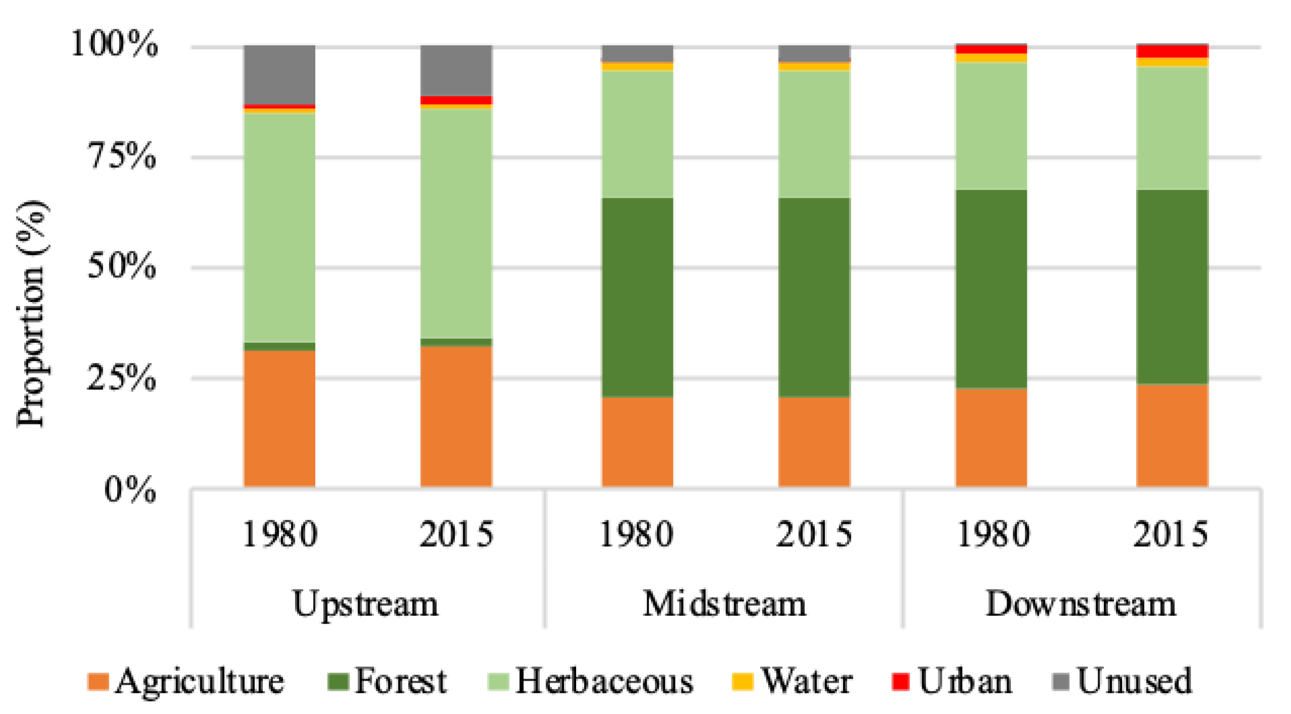 Forests 11 00340 g002