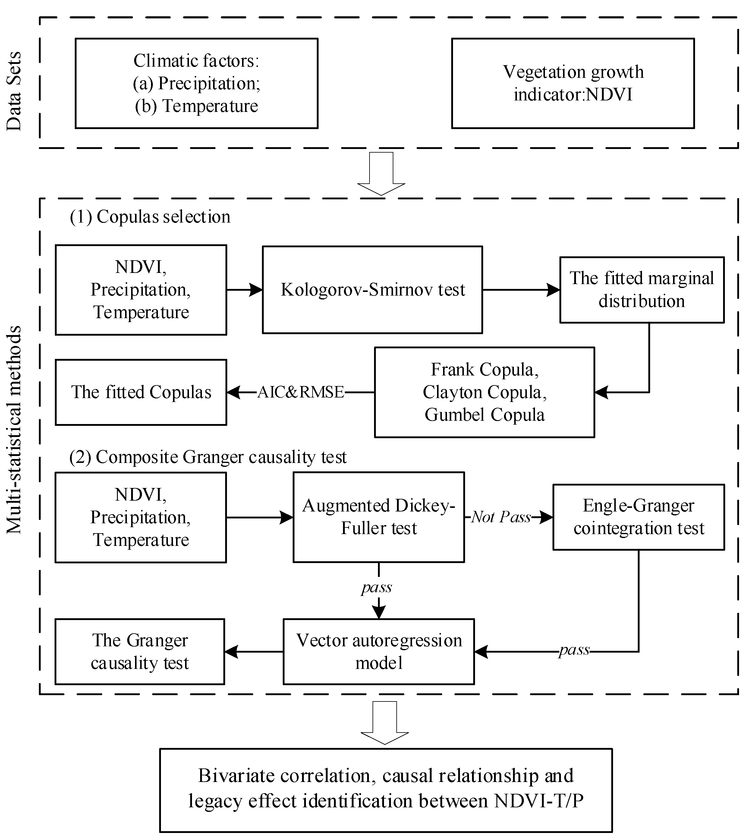 Forests 11 00340 g004