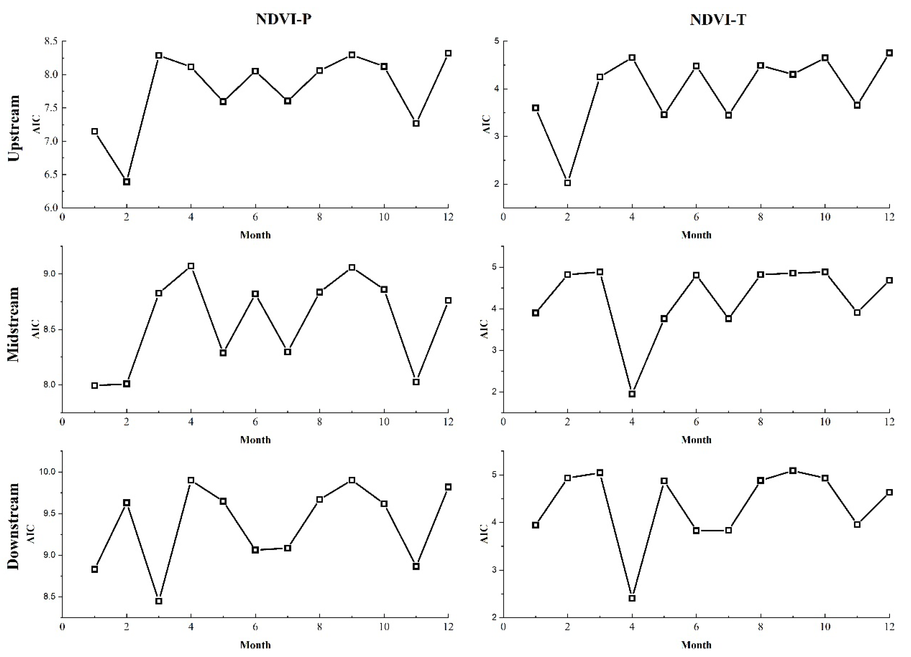 Forests 11 00340 g006