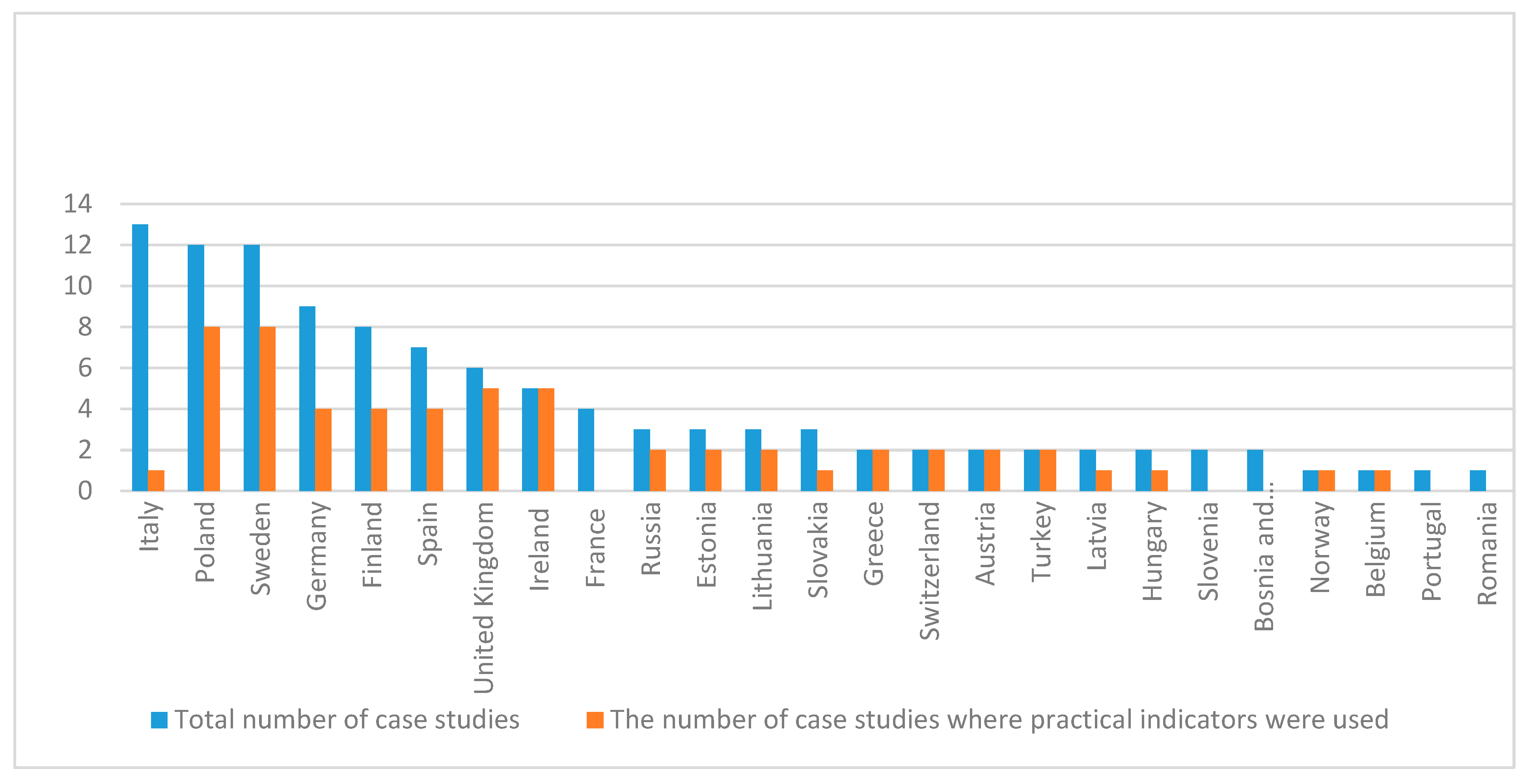 Forests 11 00343 g003