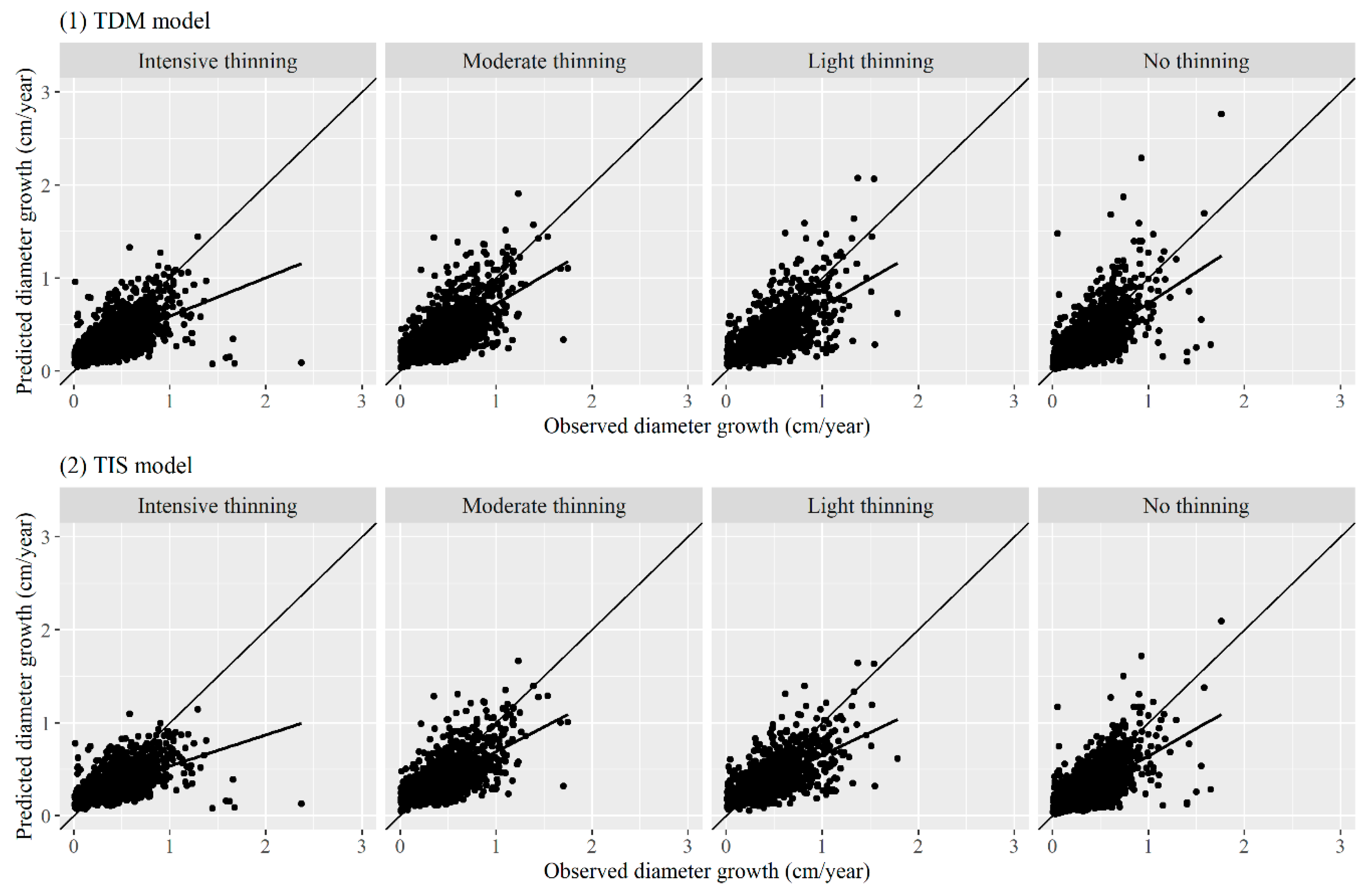 Forests 11 00344 g002