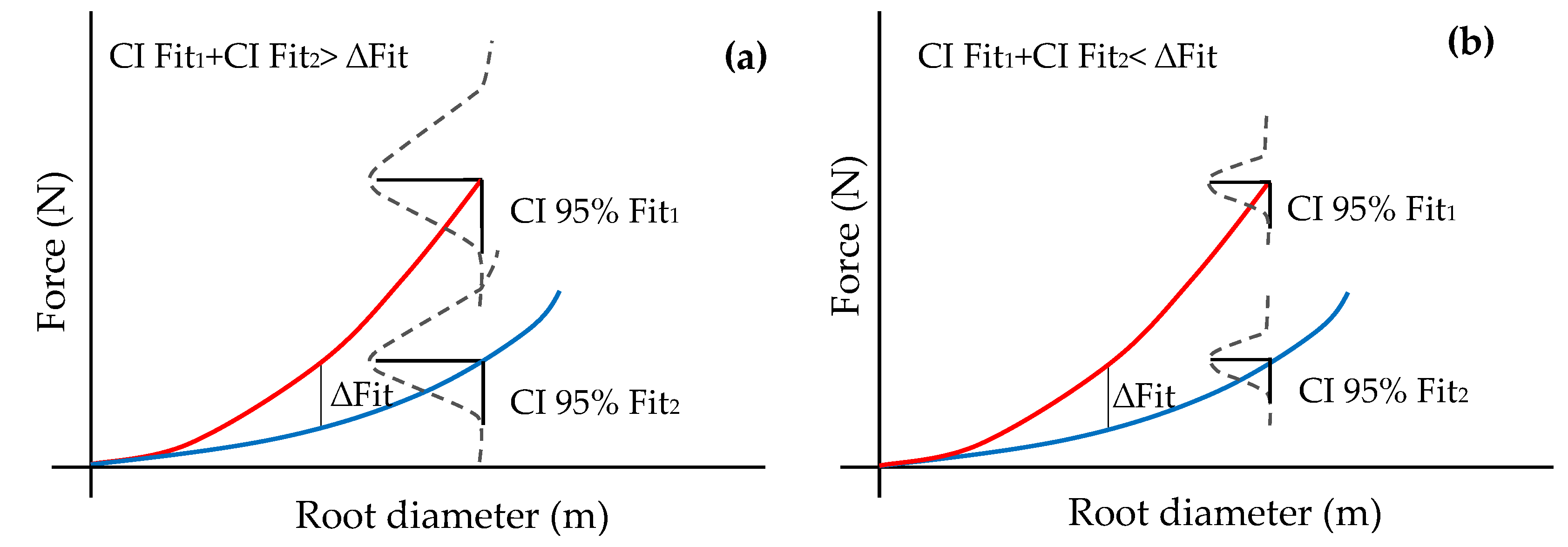 Forests 11 00345 g003