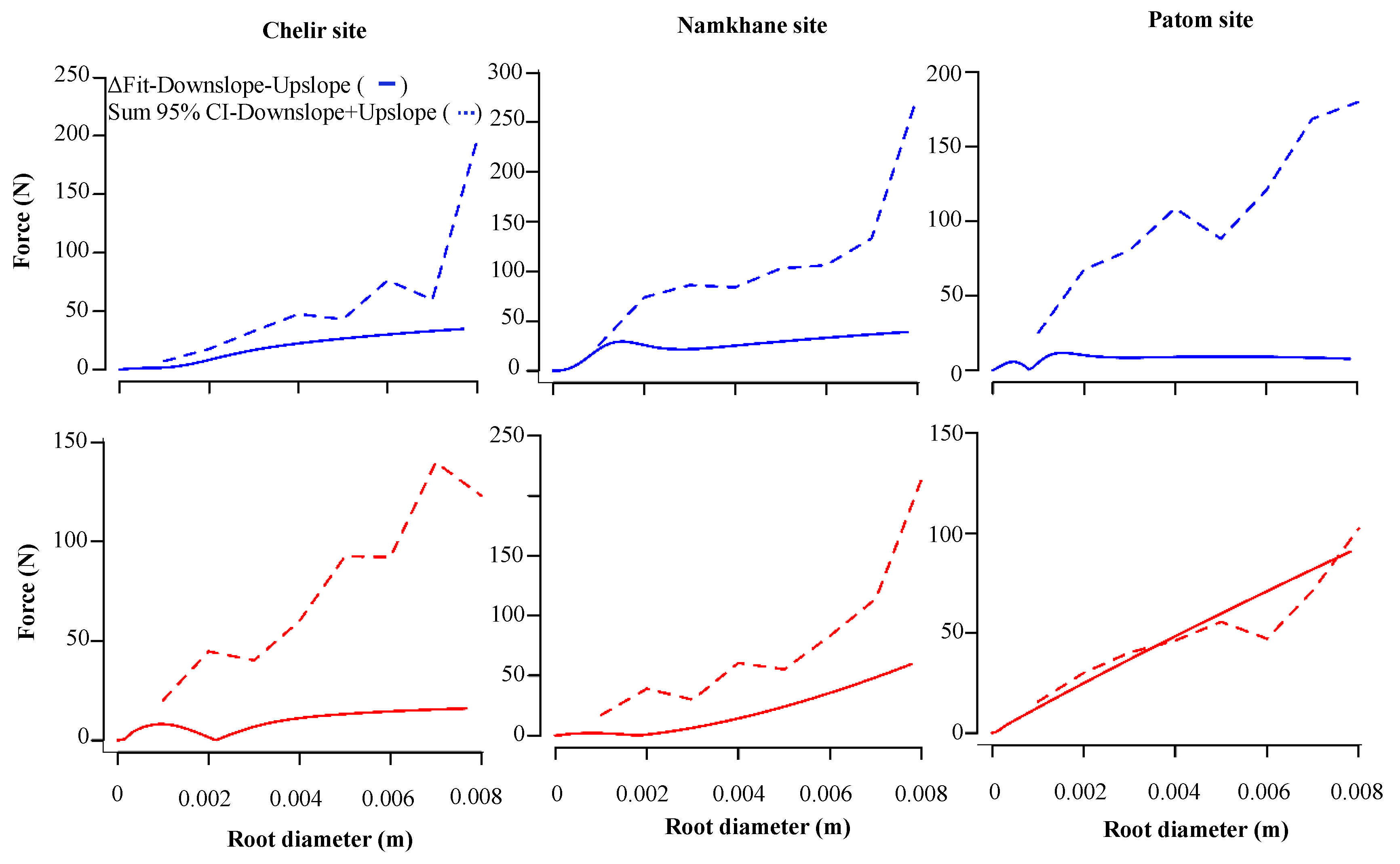 Forests 11 00345 g007