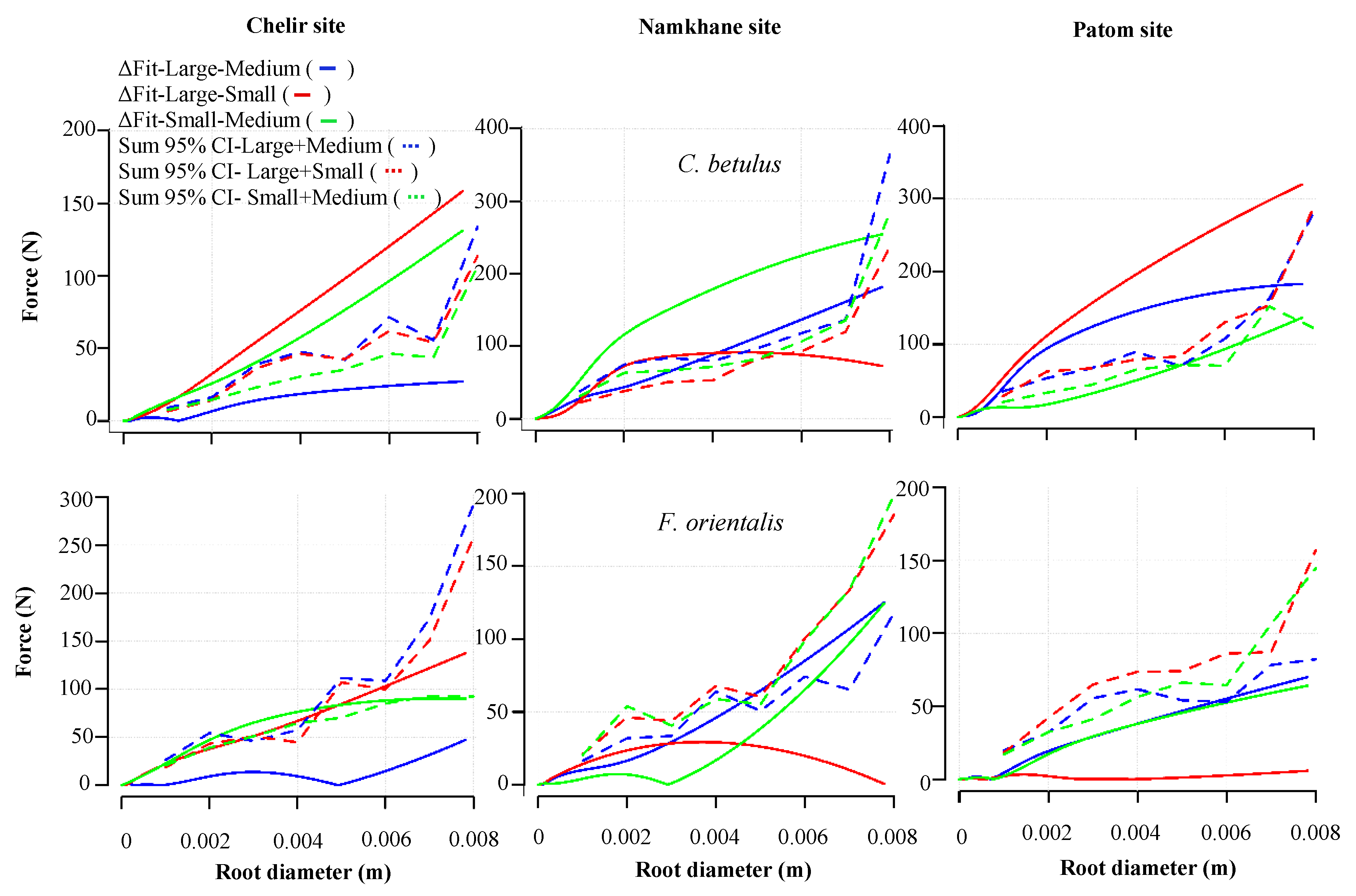 Forests 11 00345 g009