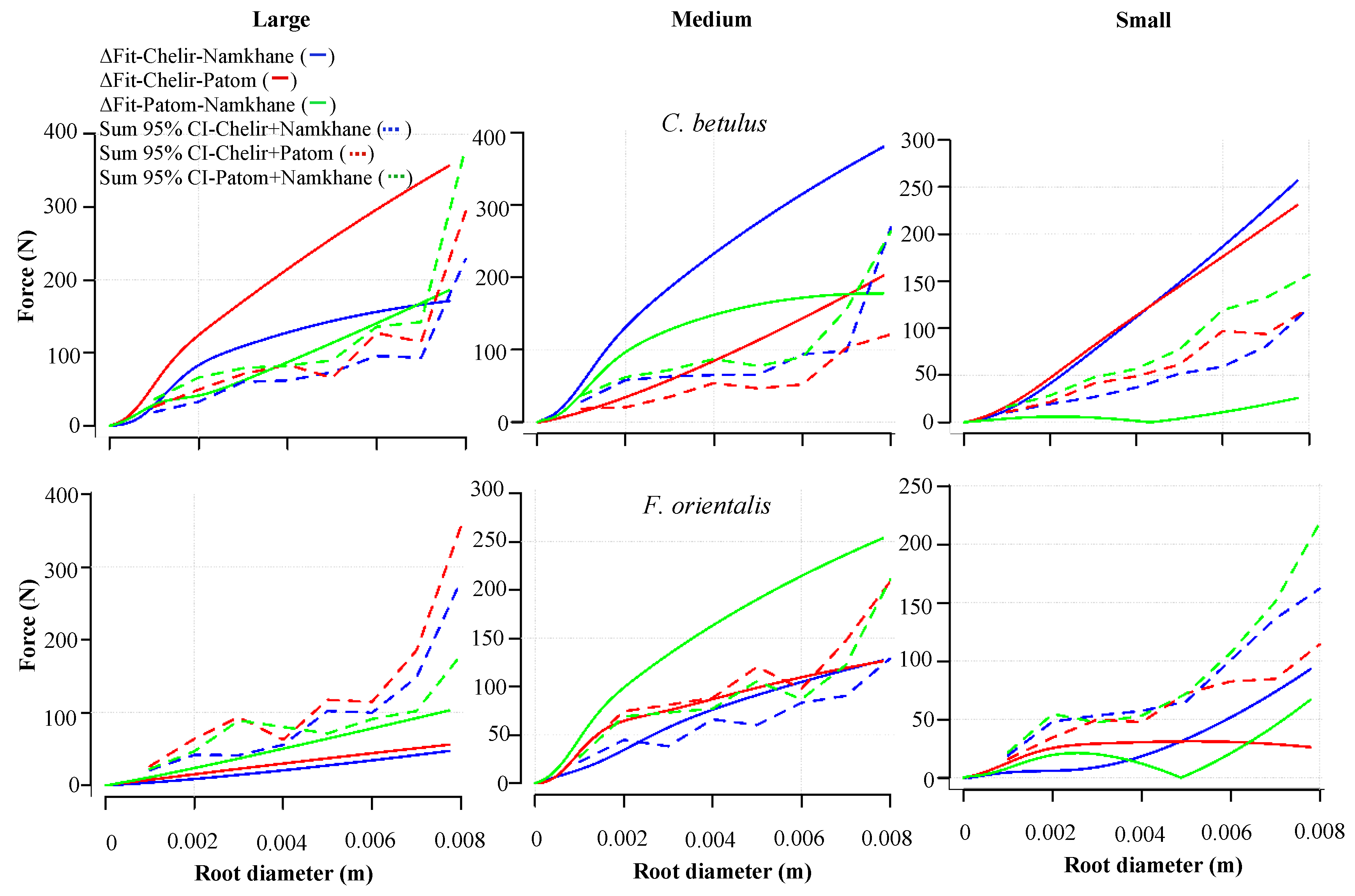 Forests 11 00345 g011