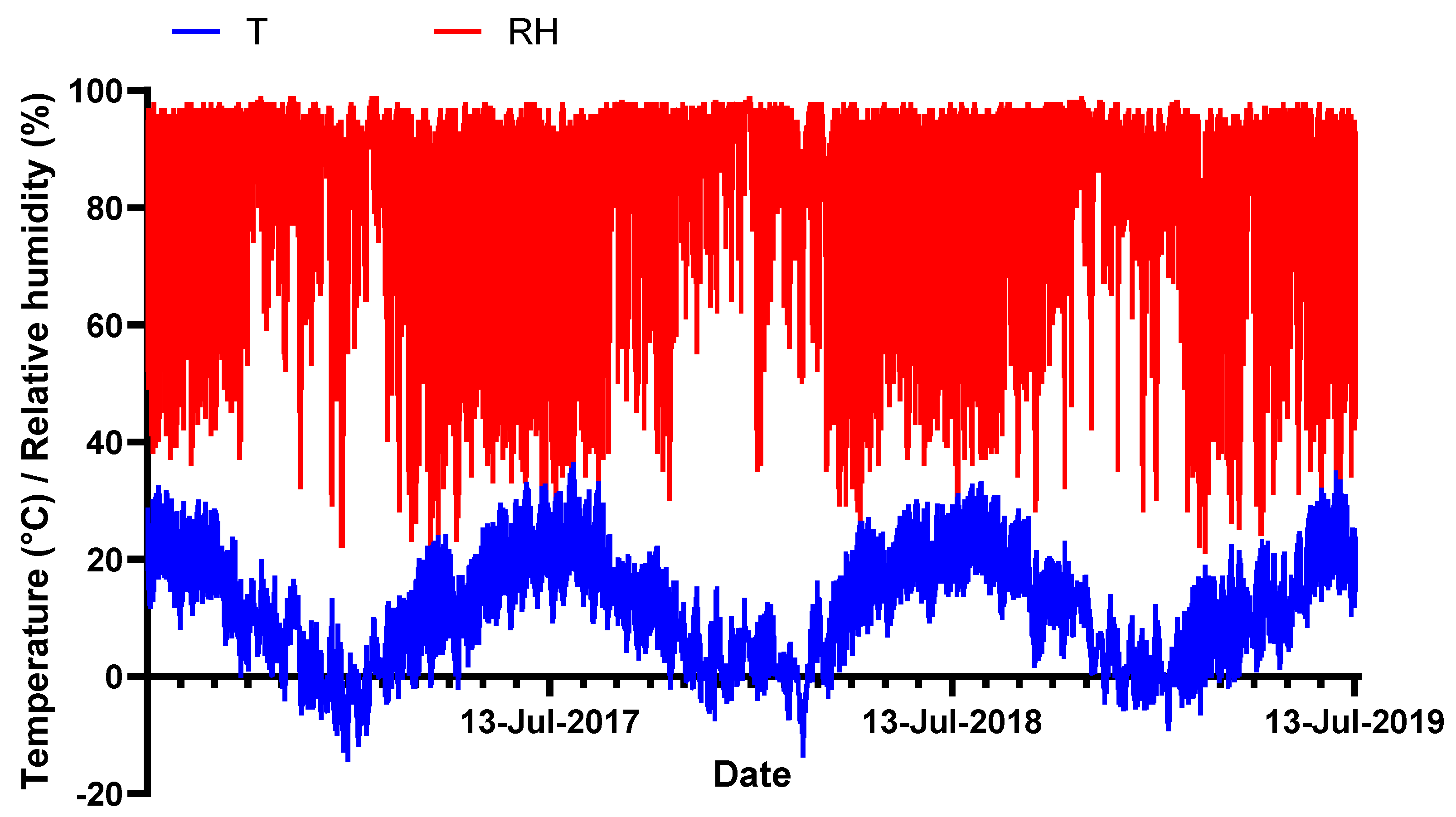 Forests 11 00348 g003